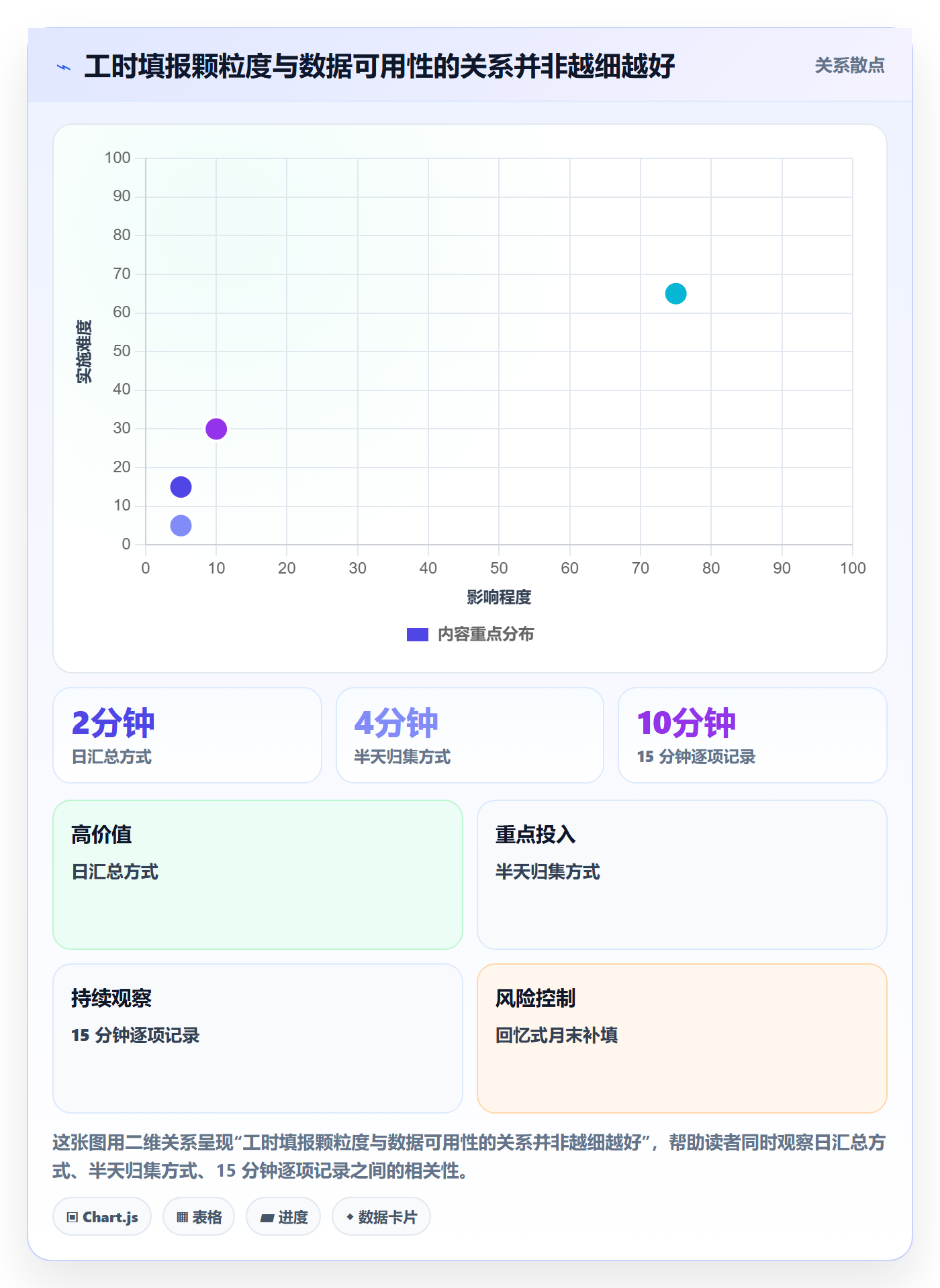 人力成本实操方法：研发团队提升成本管理效率的入门指南方法与模板