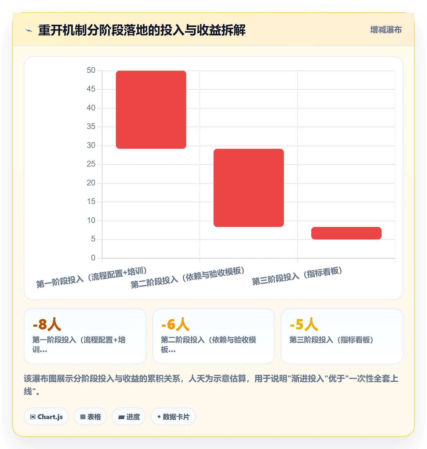任务执行如何做好重开?跨部门团队制度设计与操作步骤
