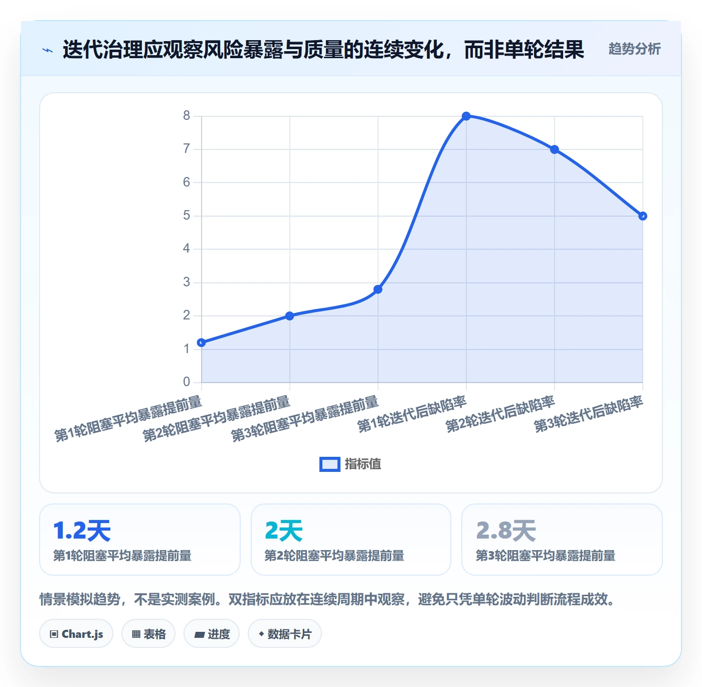 迭代任务流程与规范：研发团队迭代管理风险控制关键指标