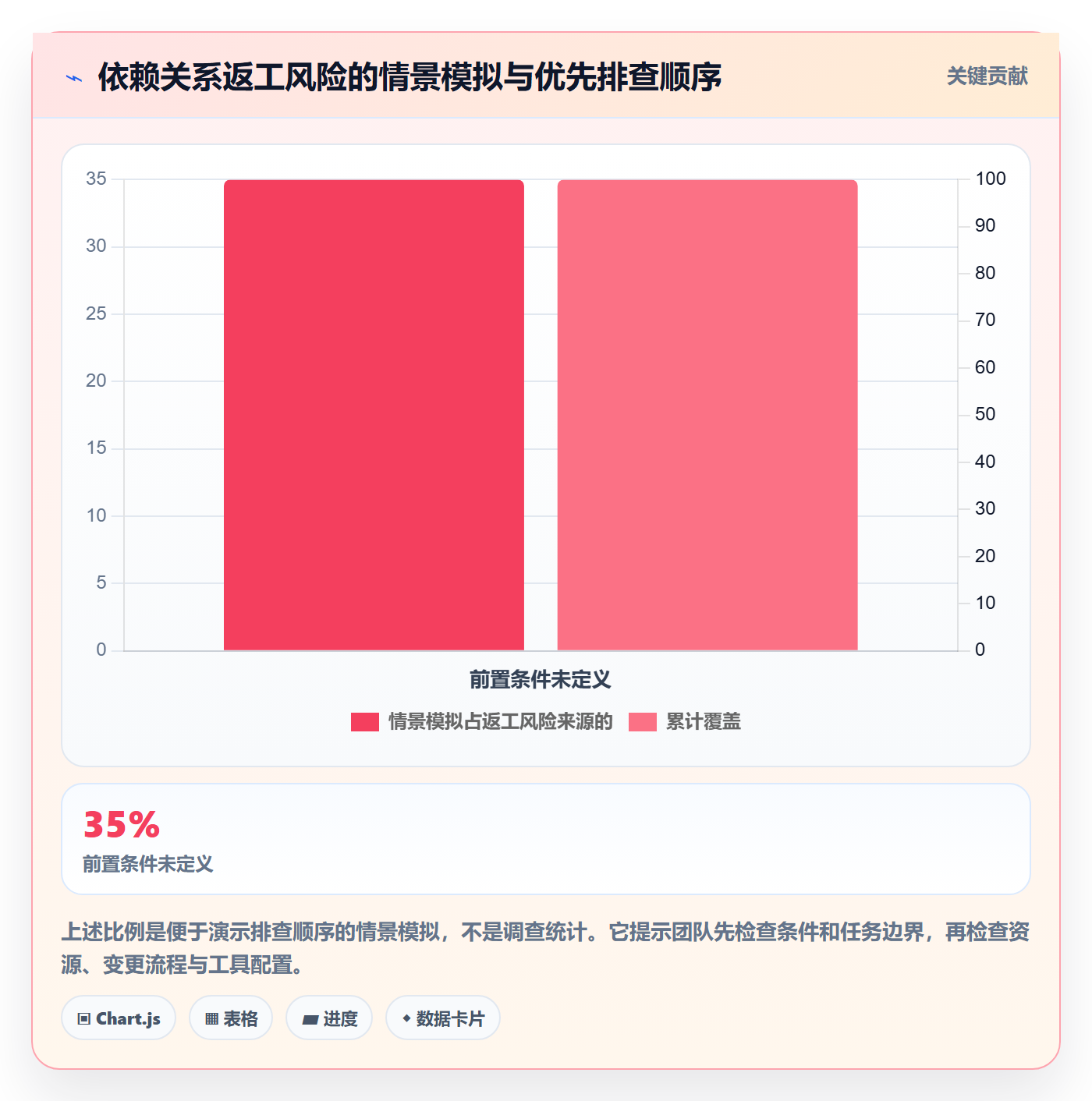 甘特图如何做好依赖关系？项目成员实操方法与操作步骤