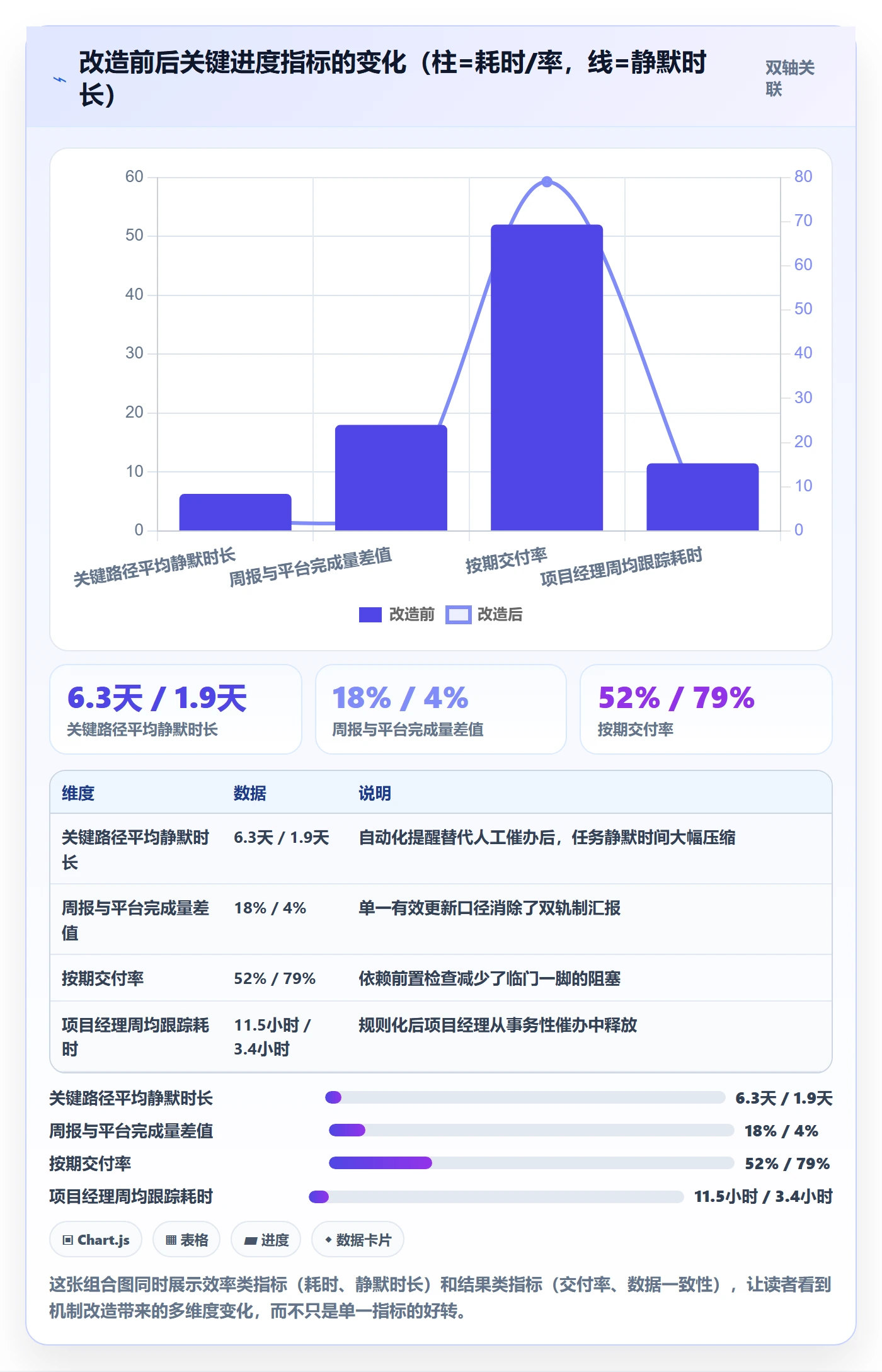 进度跟踪进展全流程：项目经理效率提升与一文讲清