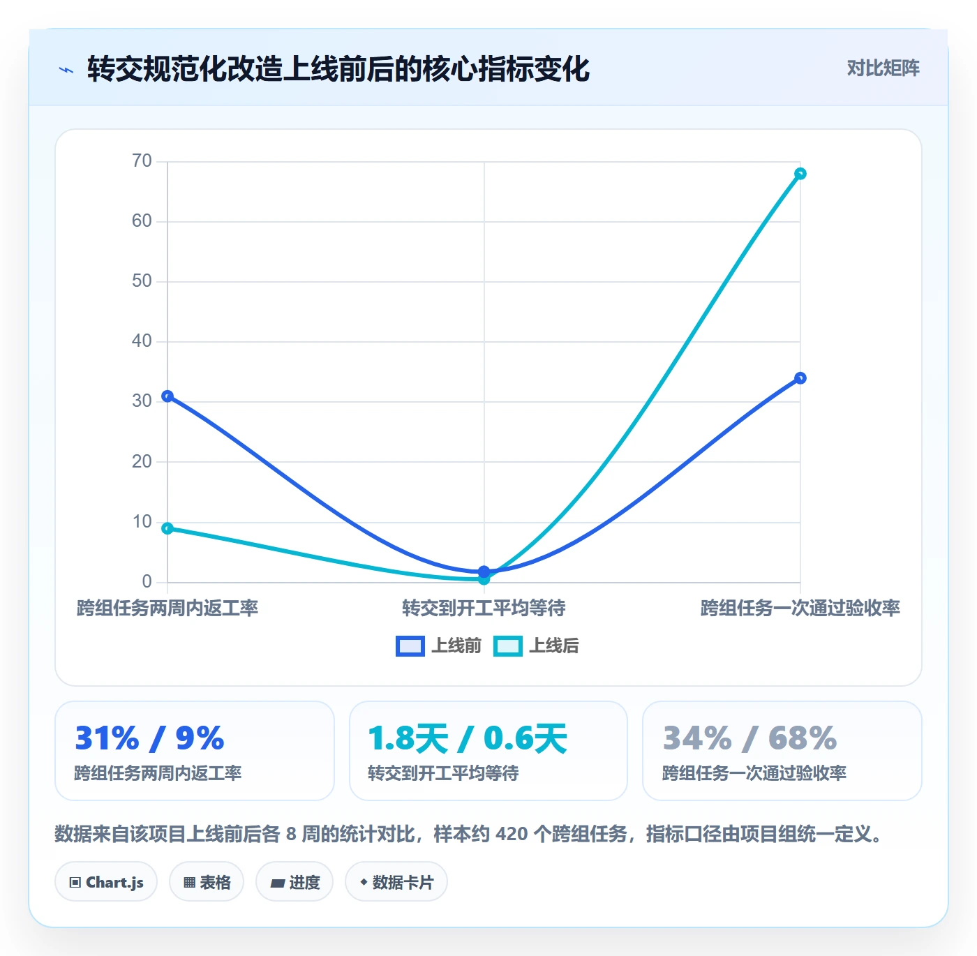 转交怎么做？研发团队最佳实践：任务分派从0到1
