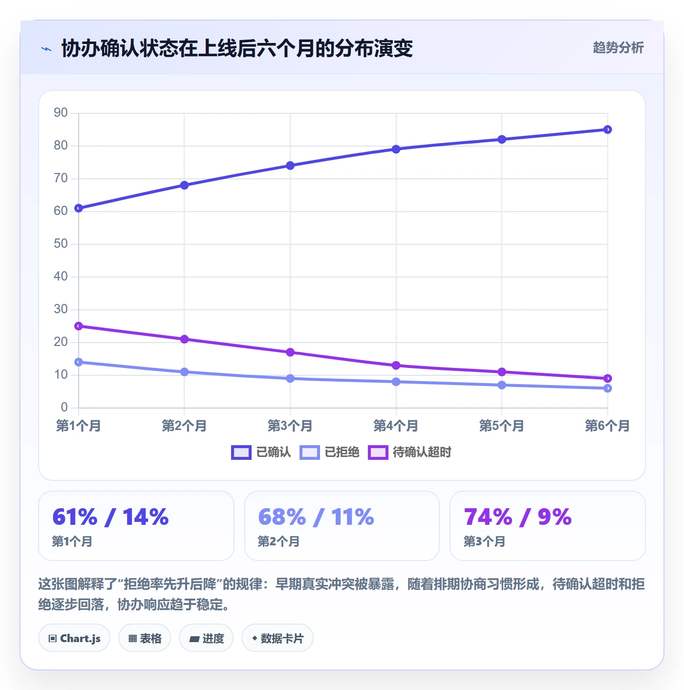 任务分派协办教程:PMO风险控制,避坑指南