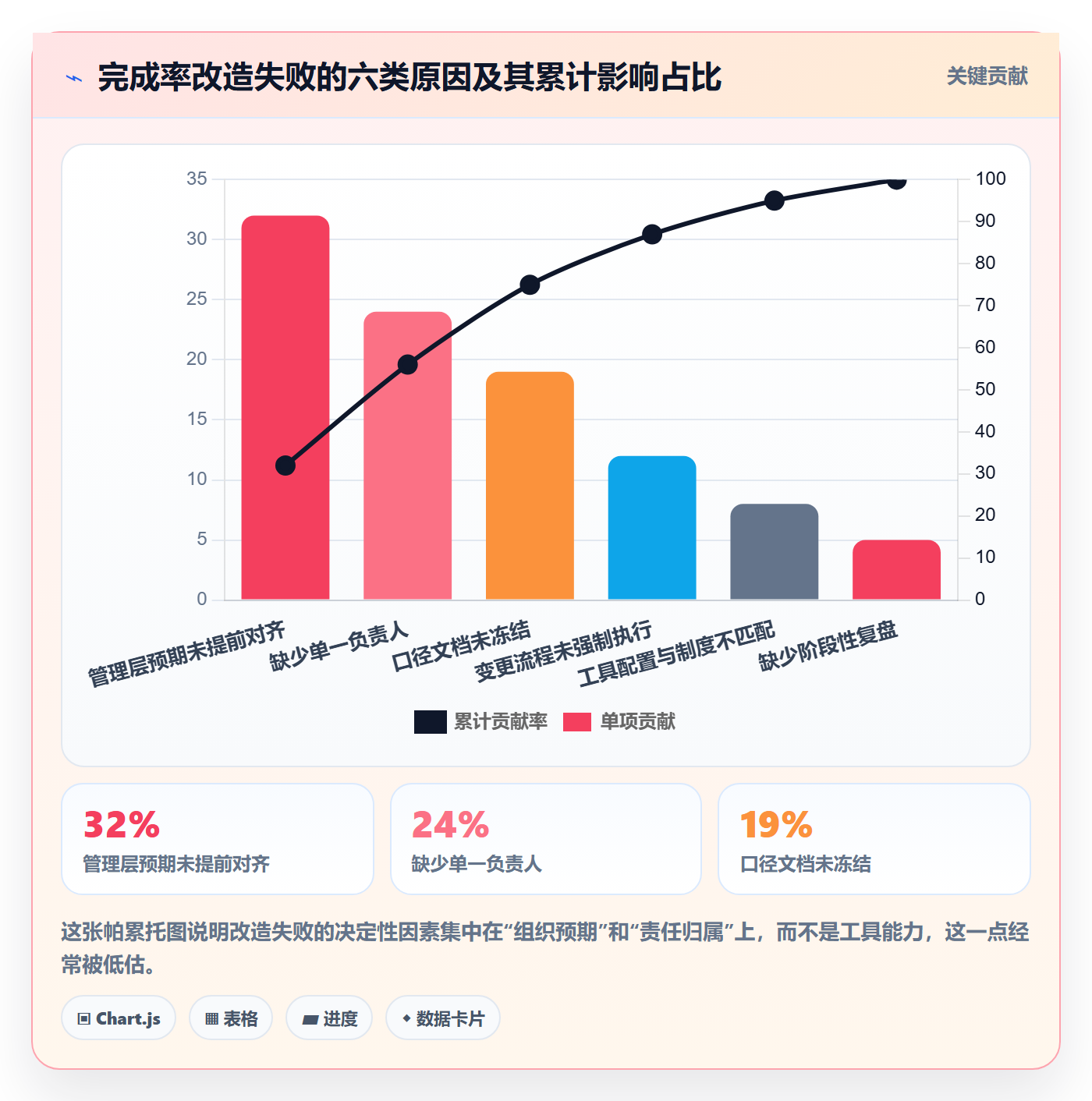 进度管理完成率全流程:项目负责人制度设计与一文讲清