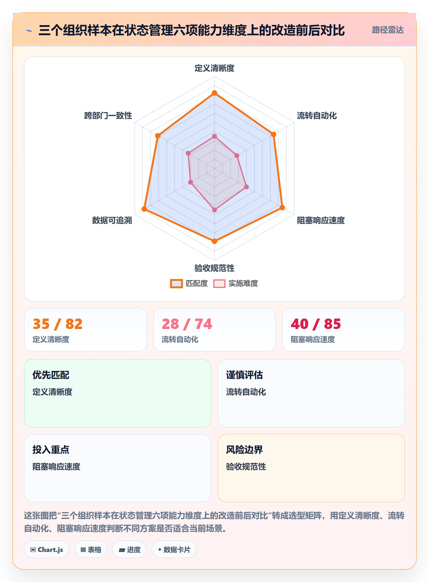 节点状态管理指南：管理层如何做好里程碑，协同管理全流程