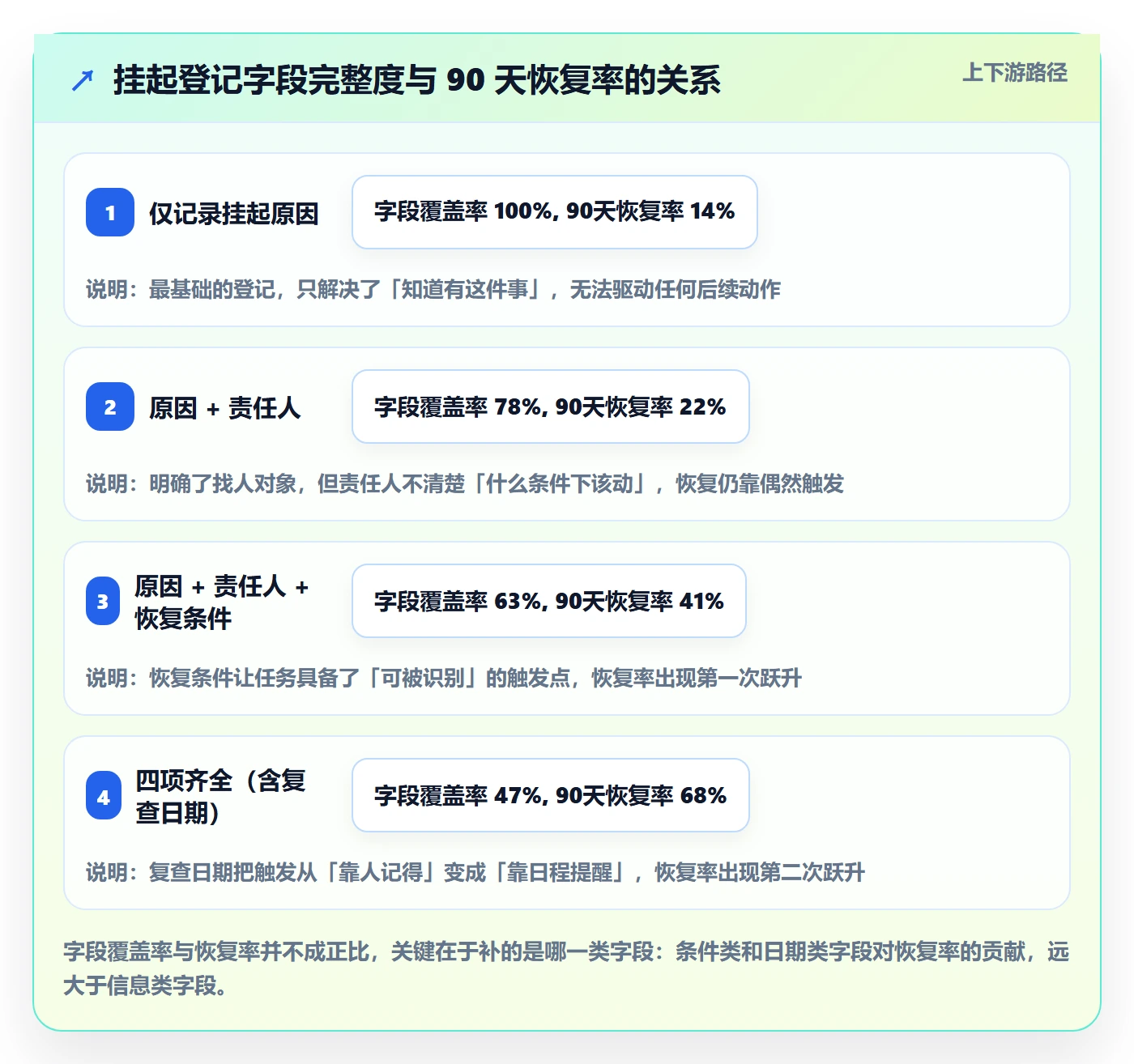 挂起管理方法大全：项目负责人任务执行最佳实践落地清单