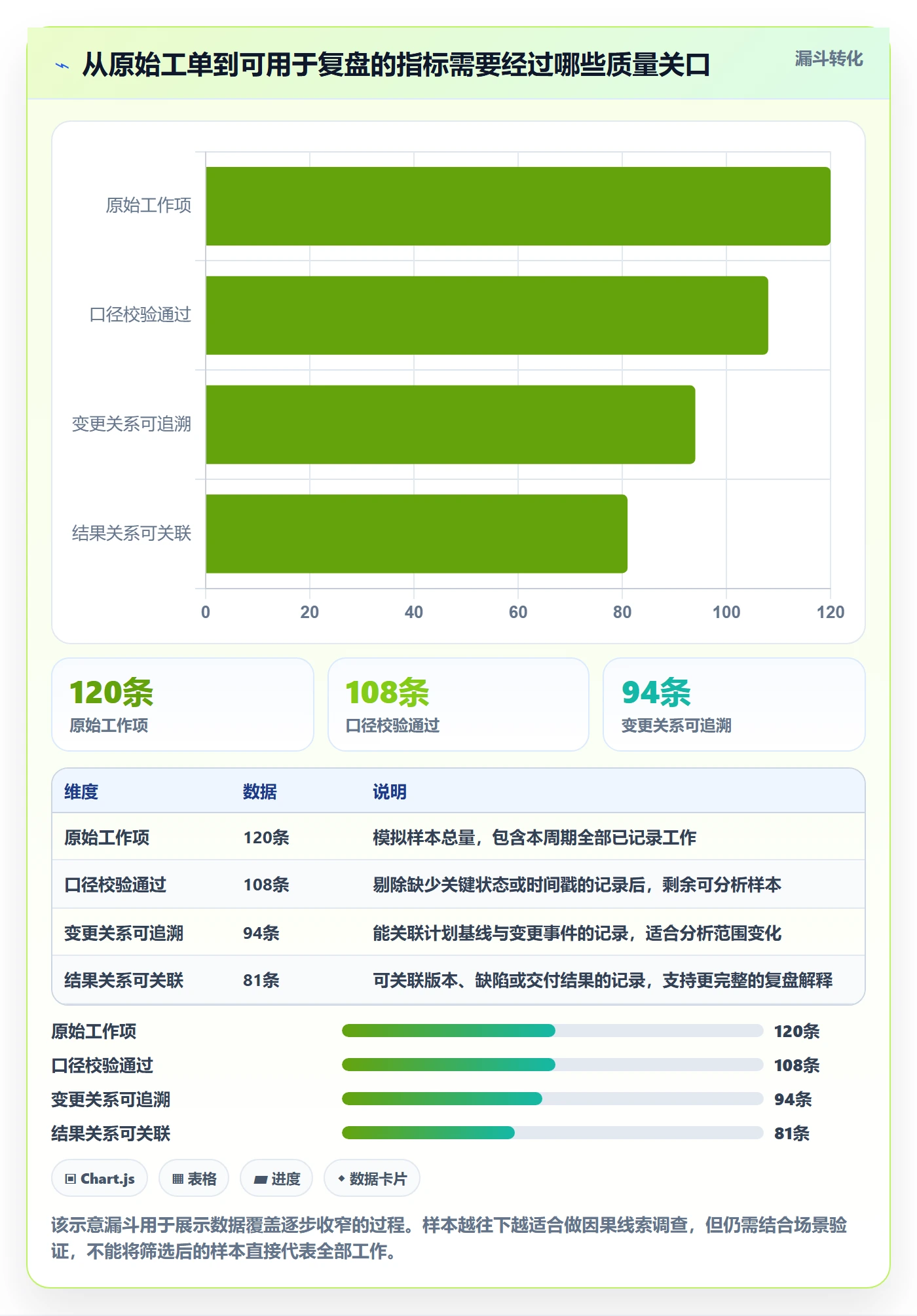 迭代复盘落地方案:PMO开展迭代管理的数据分析案例解析