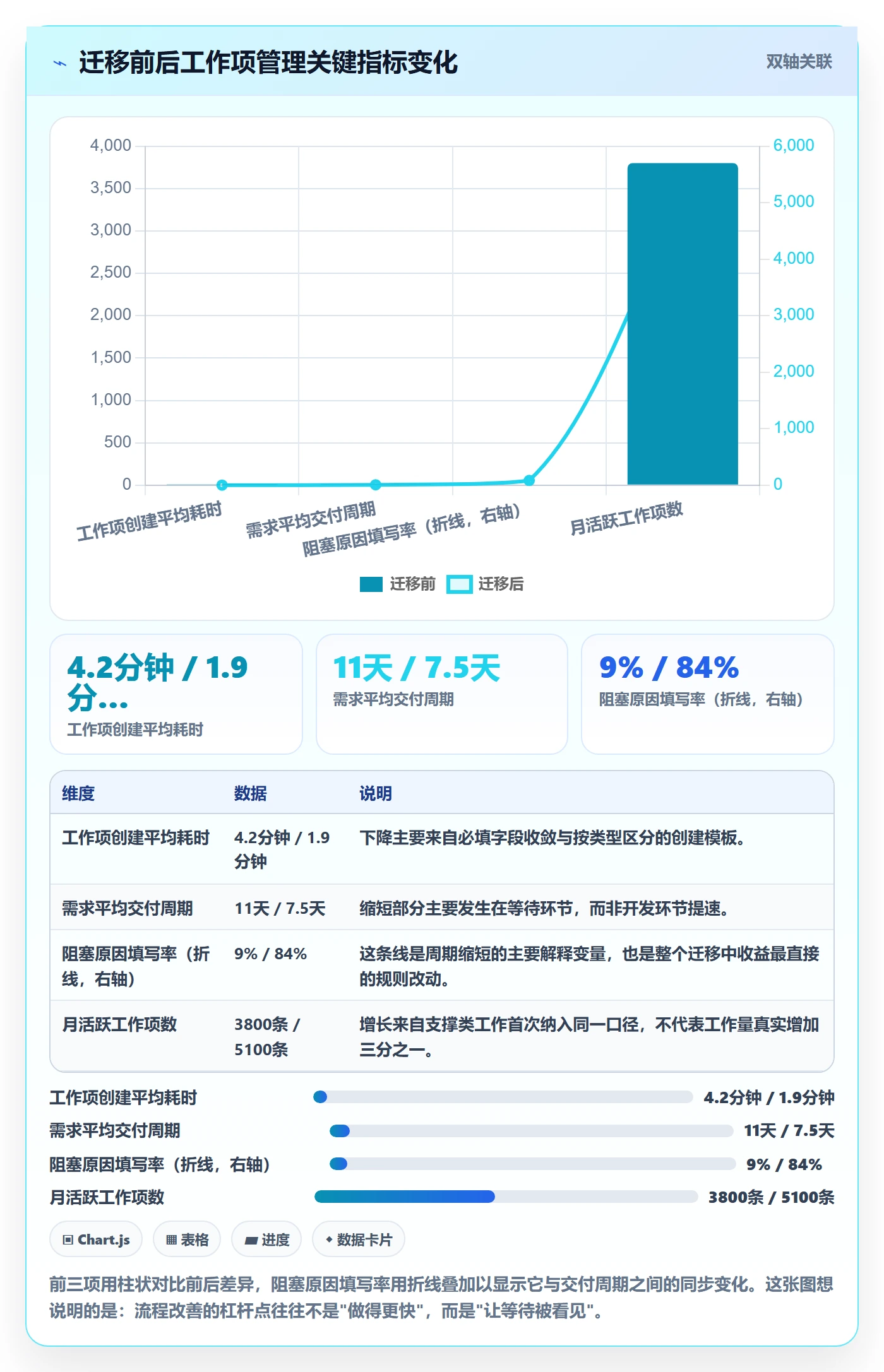 工作项怎么做？产品经理入门指南：任务管理从0到1