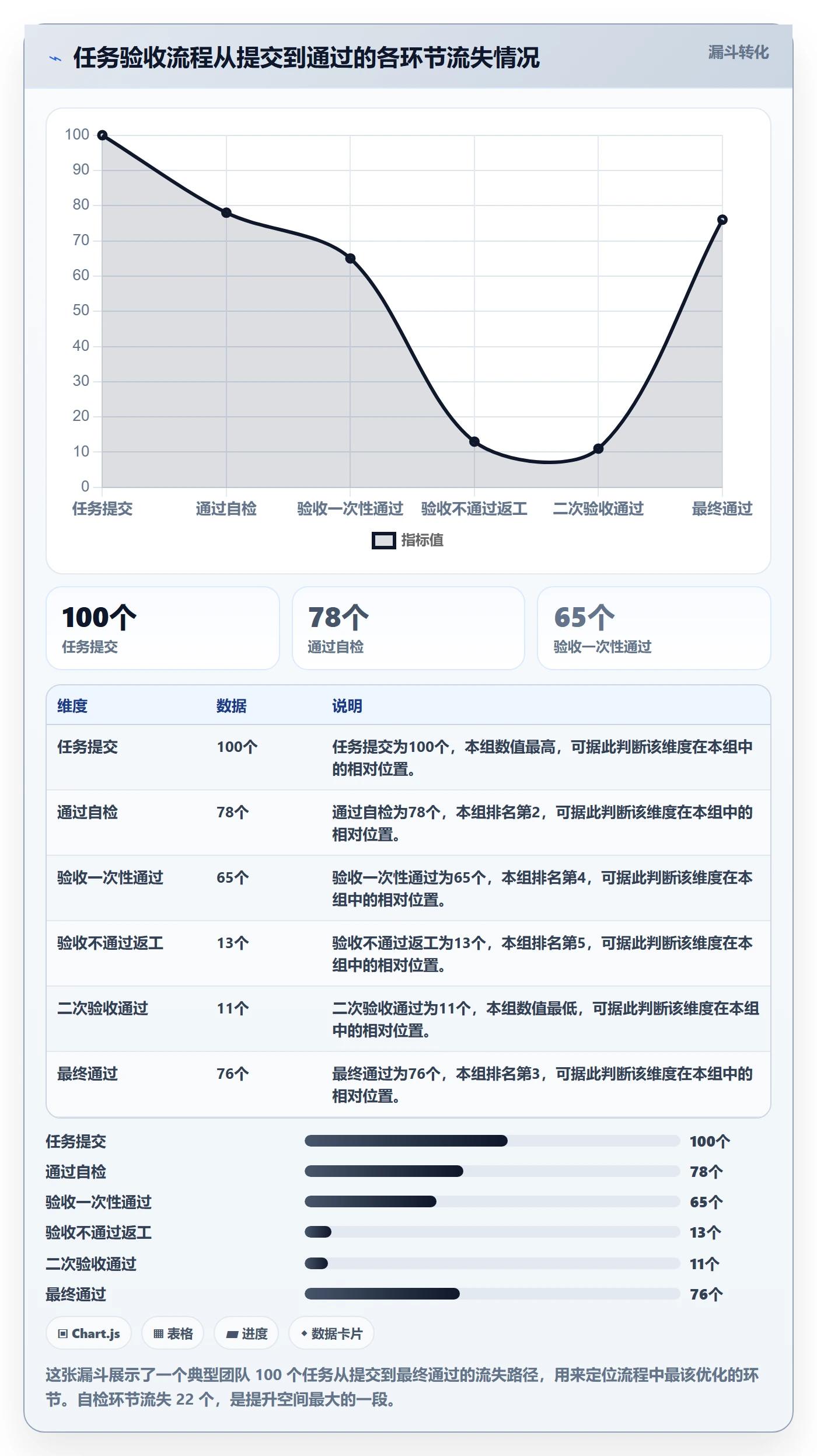 提交怎么做?项目负责人流程优化:任务验收从0到1
