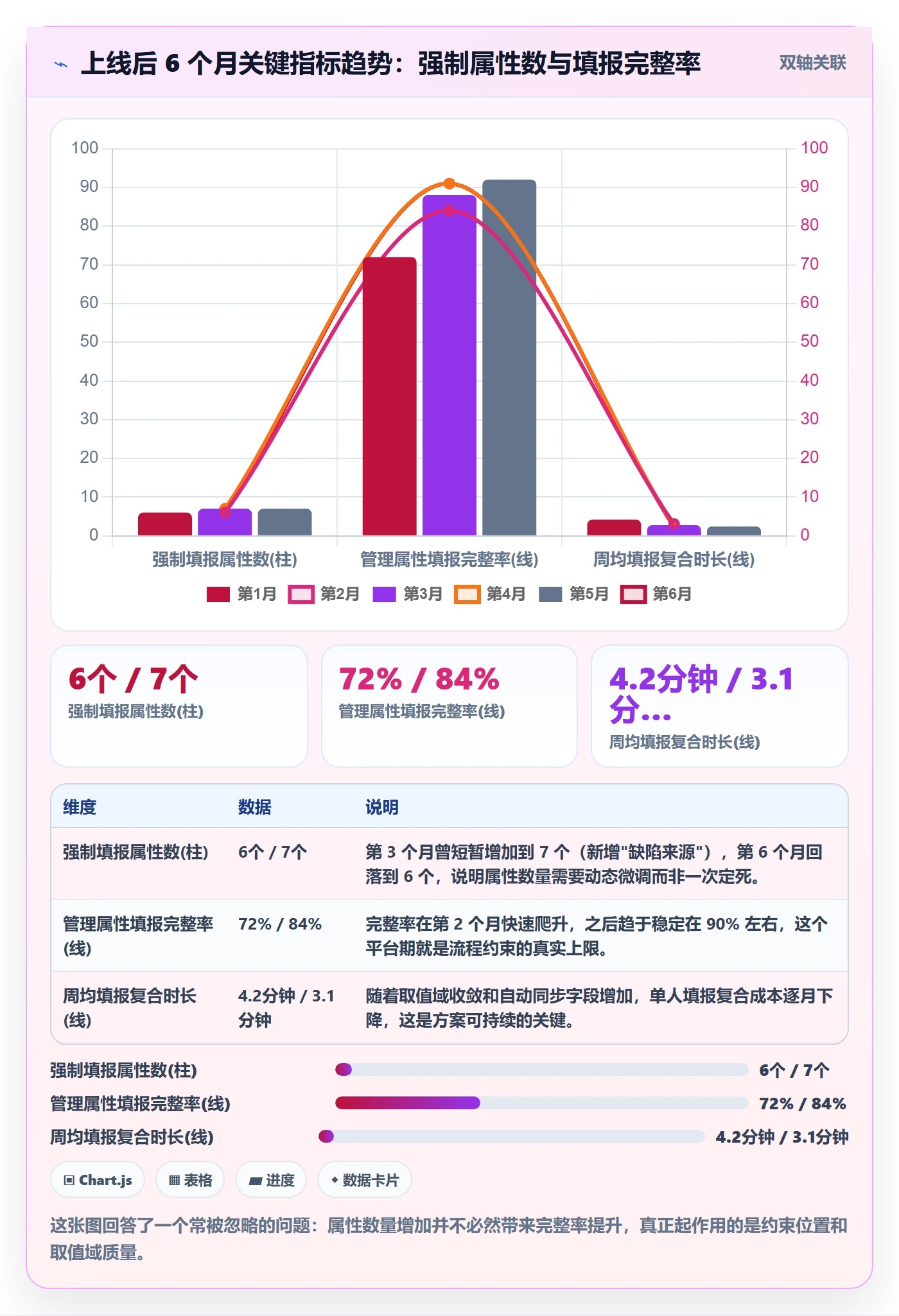 标签落地方案:管理层开展任务属性的流程优化案例解析