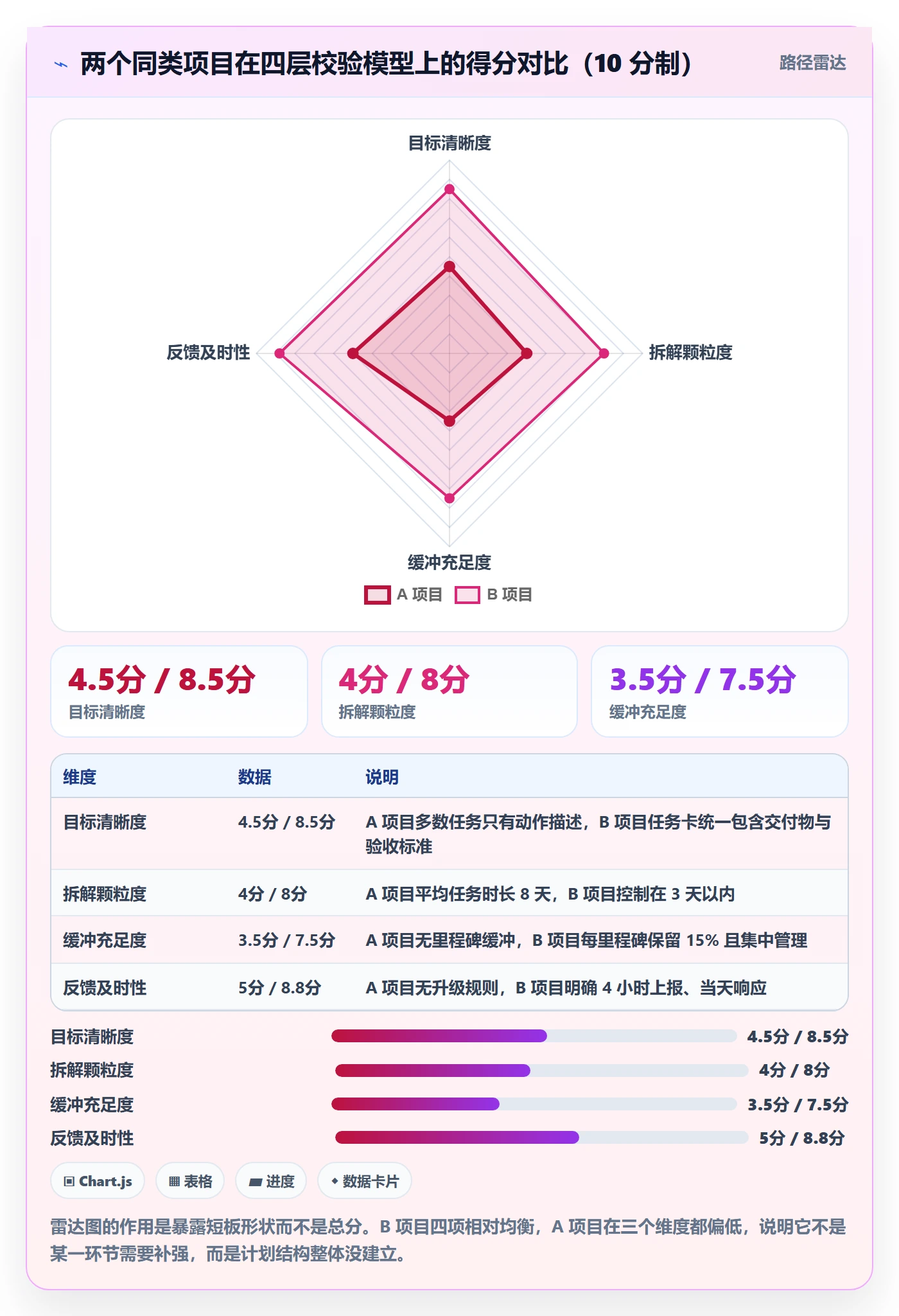工作计划管理方法大全:项目成员项目规划效率提升落地清单