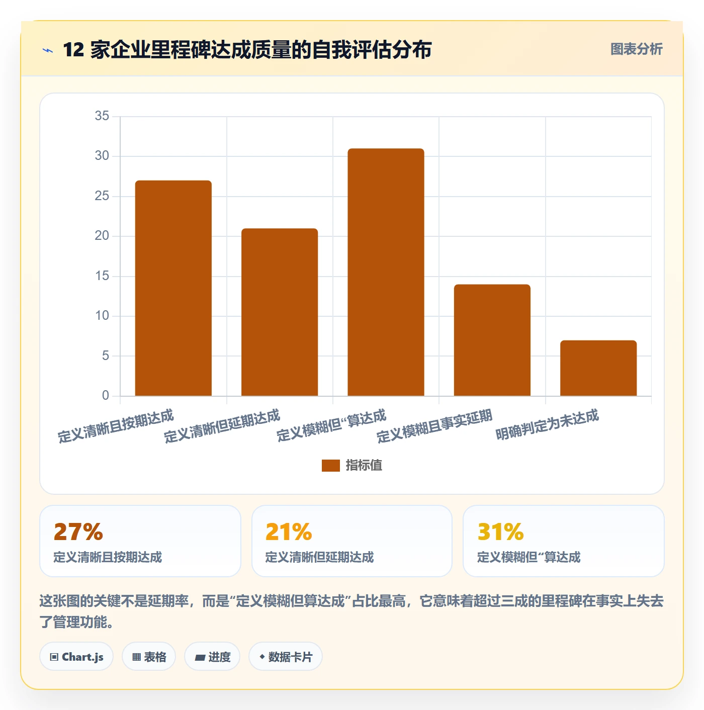 项目阶段里程碑全流程:企业管理者最佳实践与一文讲清