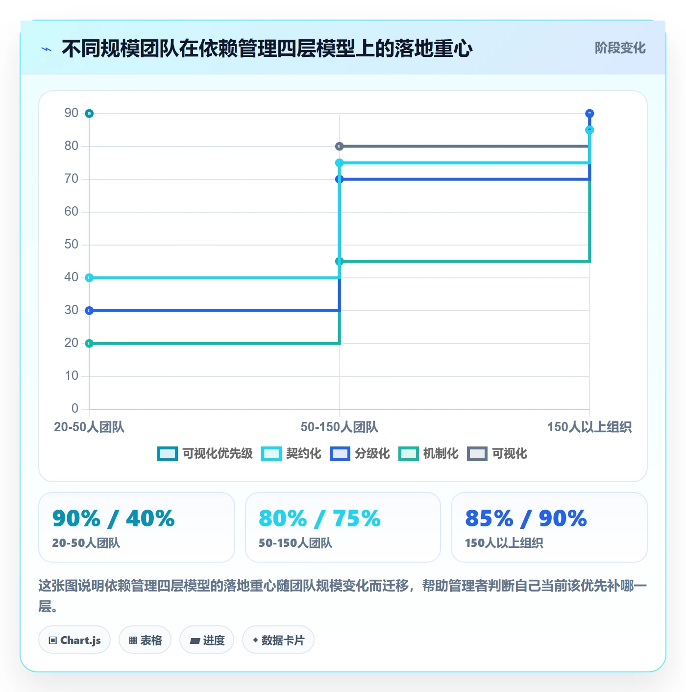 依赖冲突实操方法:企业管理者提升任务依赖效率的落地方案方法与模板