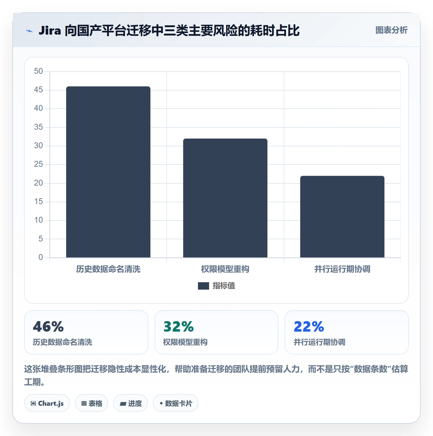项目名称落地方案：研发团队开展项目立项的协同管理案例解析