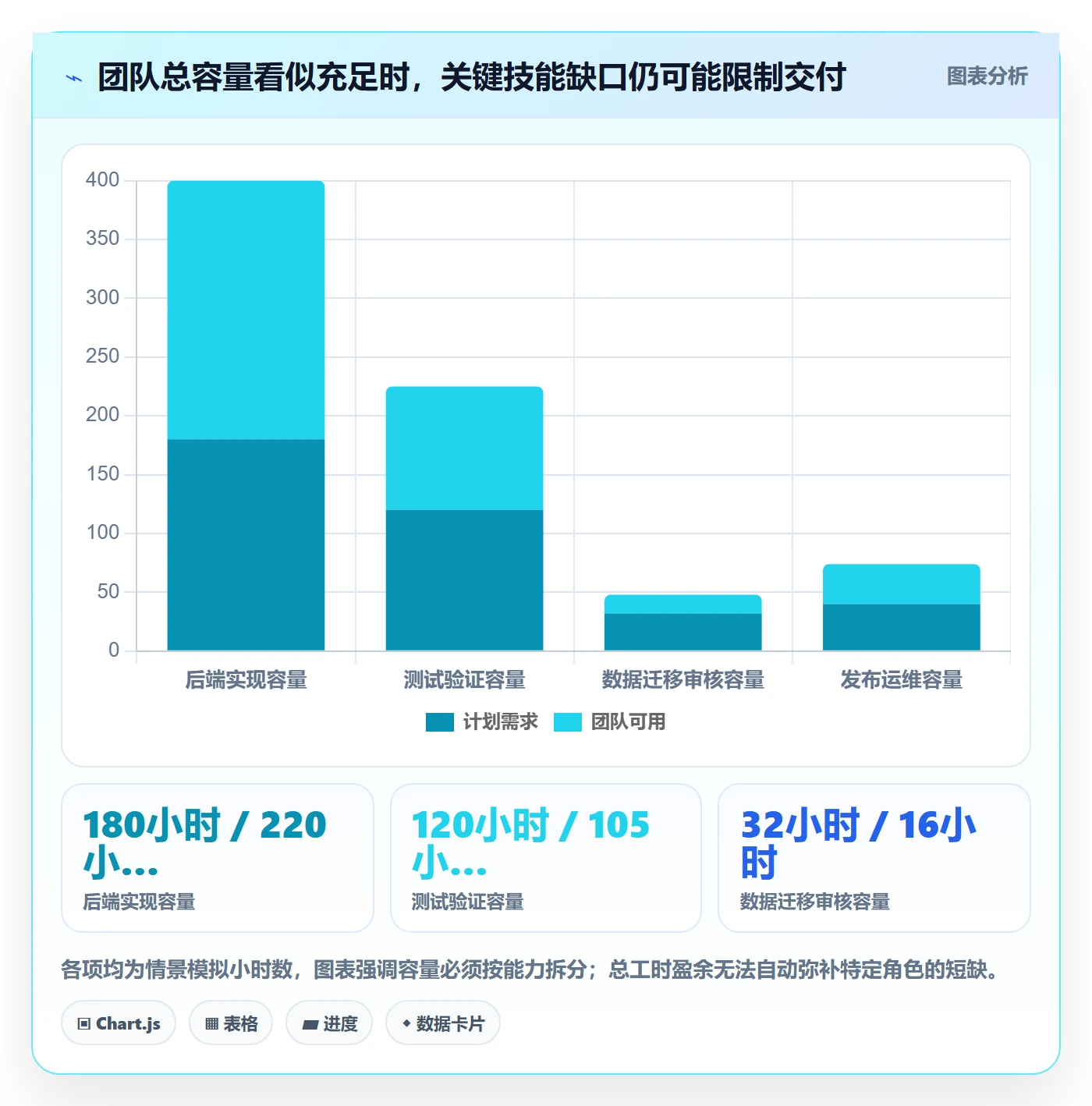 资源池管理指南:研发团队如何做好资源管理,流程优化全流程