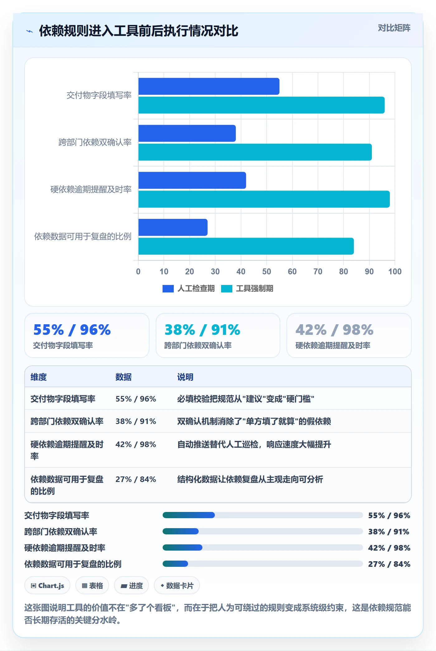 FS怎么做？PMO流程优化：任务依赖从0到1