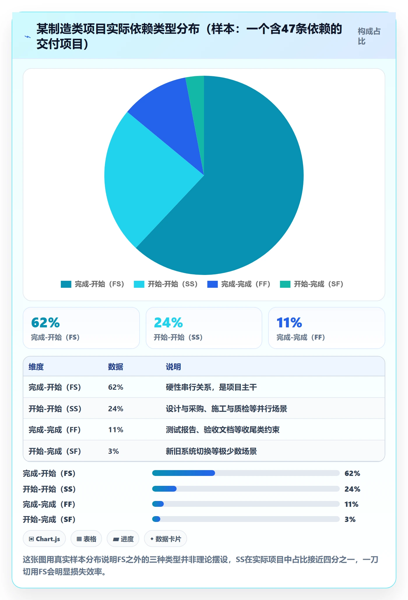 前置任务怎么做?项目负责人入门指南:任务依赖从0到1