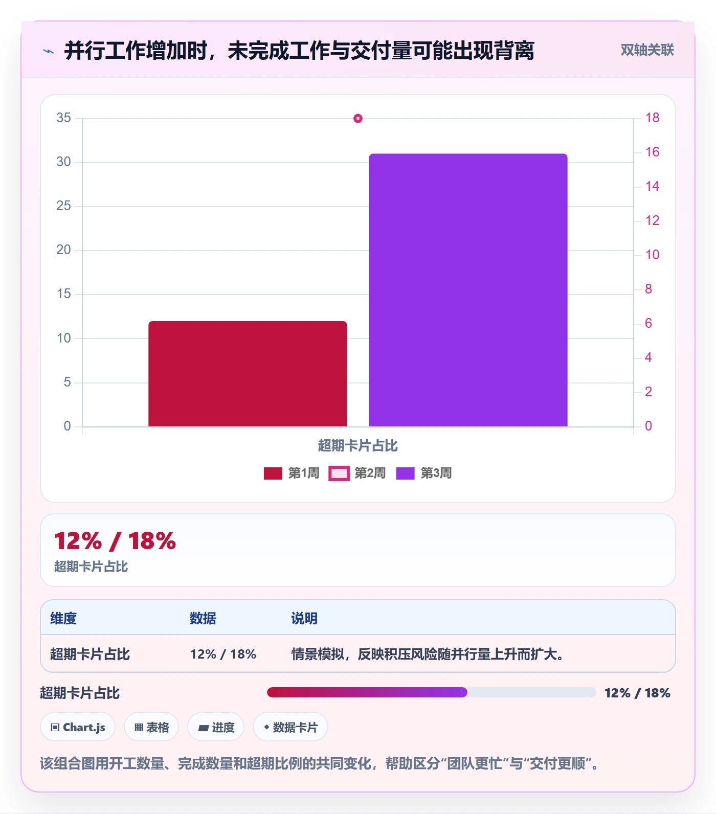 看板进行中教程：产品经理风险控制，避坑指南
