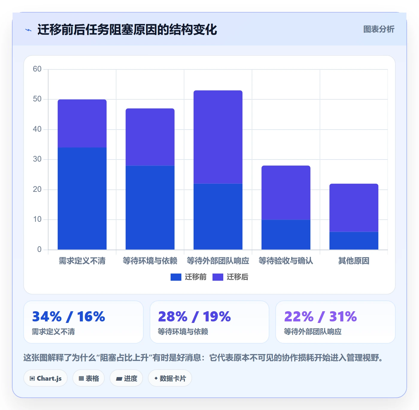 协作人实操方法:企业管理者提升任务管理效率的效率提升方法与模板