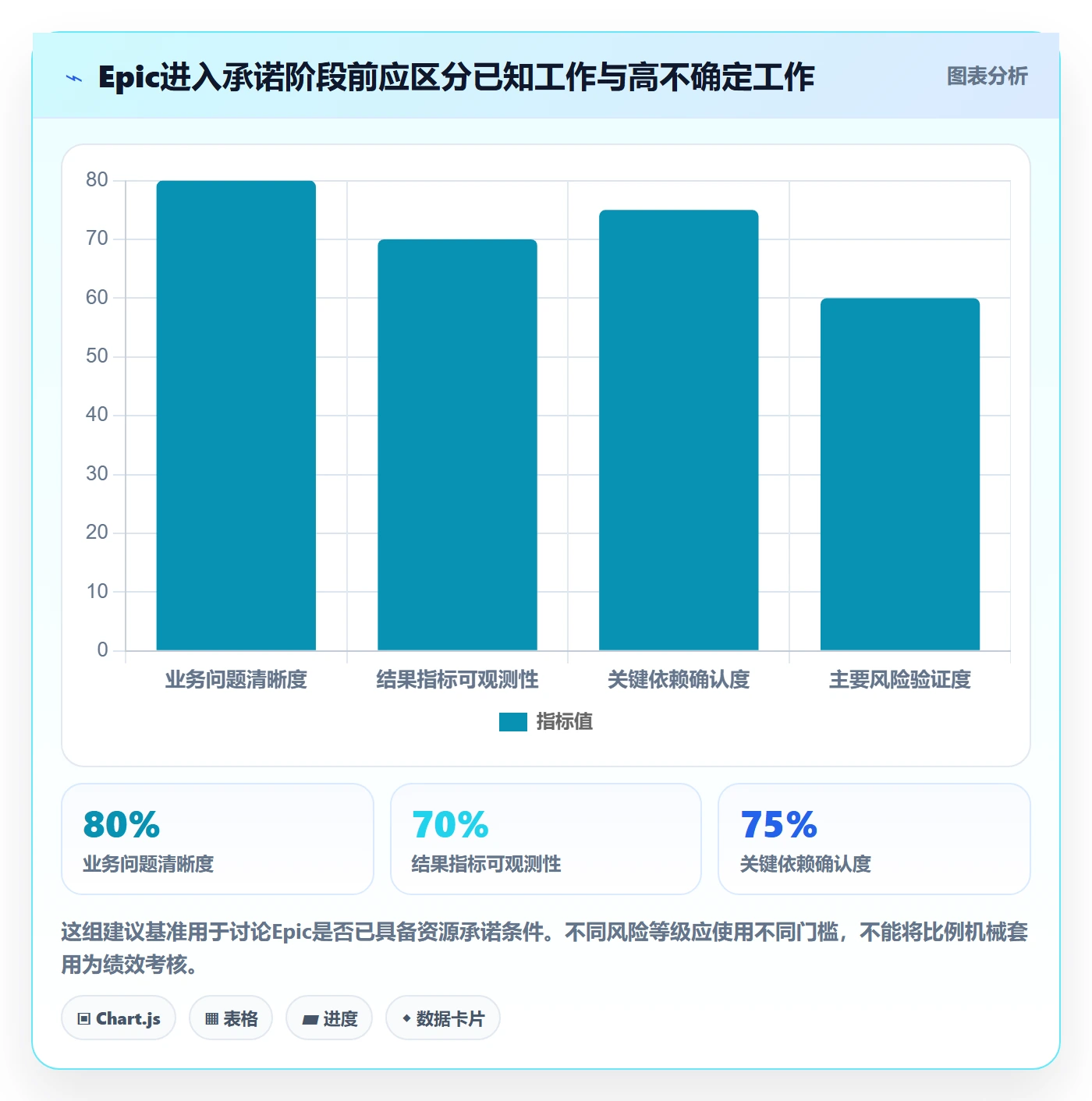 产品需求Epic全流程：PMO协同管理与一文讲清