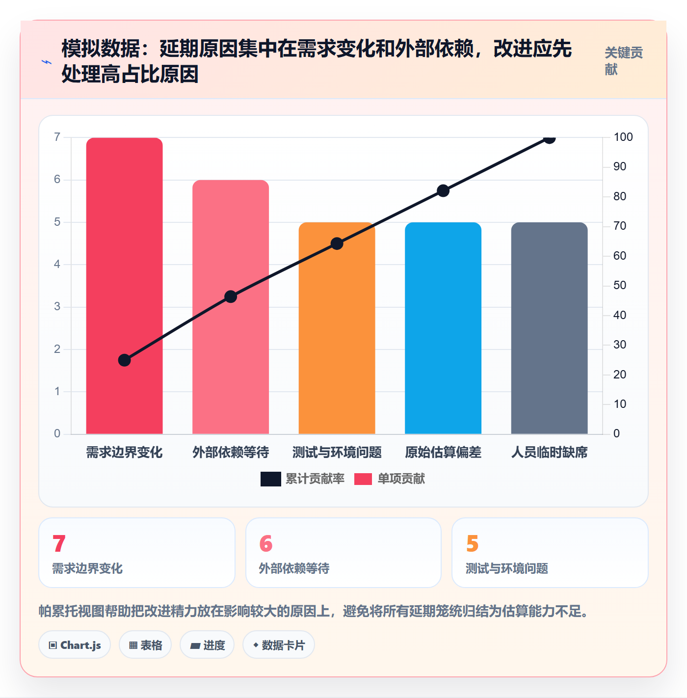 迭代规划流程与规范：跨部门团队需求排期数据分析关键指标