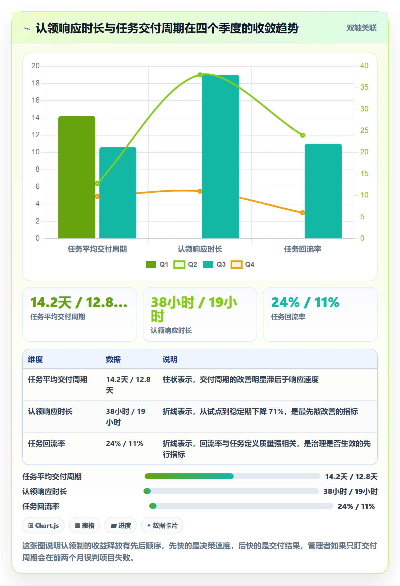 认领管理指南:产品经理如何做好任务分派,落地方案全流程