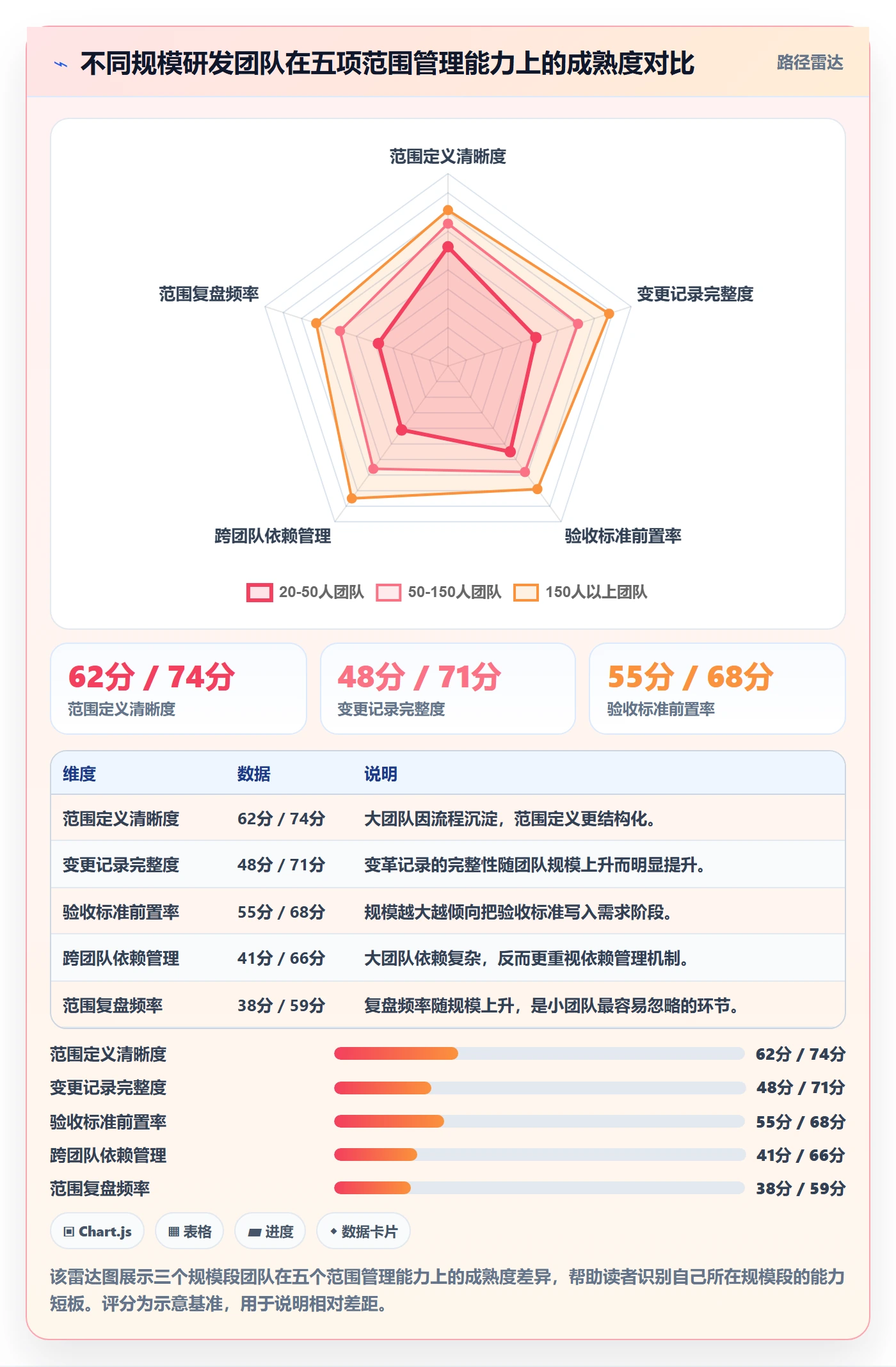 项目范围工作范围教程:研发团队入门指南,避坑指南