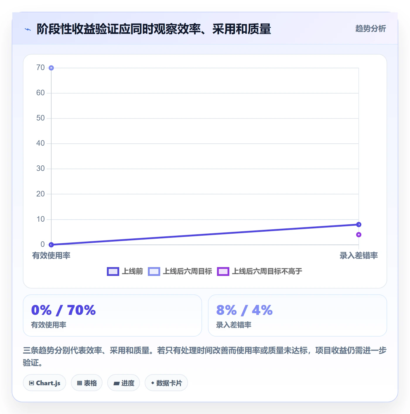 成本管理成本全流程:研发团队流程优化与一文讲清