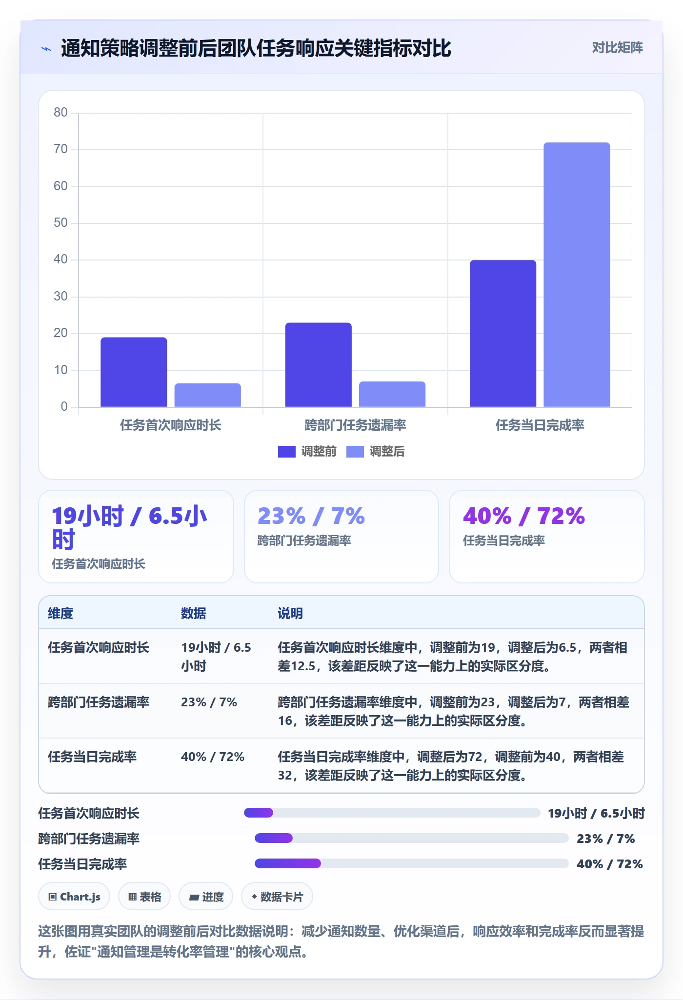 消息通知管理方法大全:项目成员任务提醒数据分析落地清单