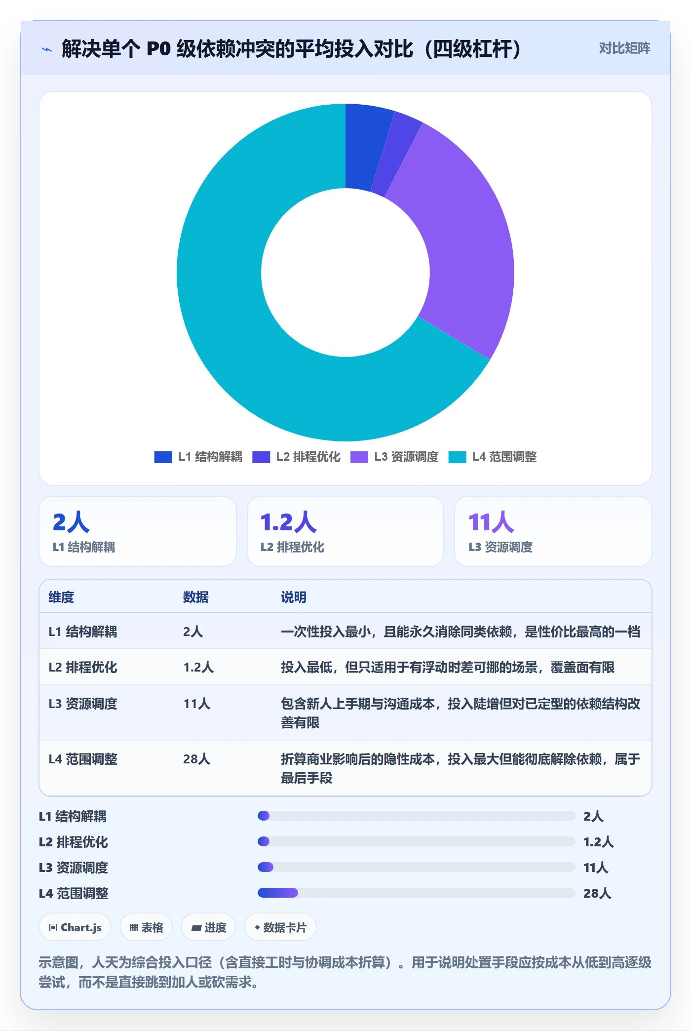 依赖冲突管理指南:项目经理如何做好任务依赖,协同管理全流程