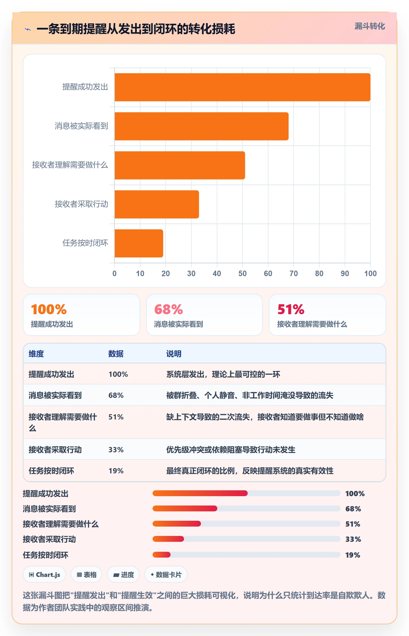 任务提醒到期提醒教程：研发团队入门指南，避坑指南
