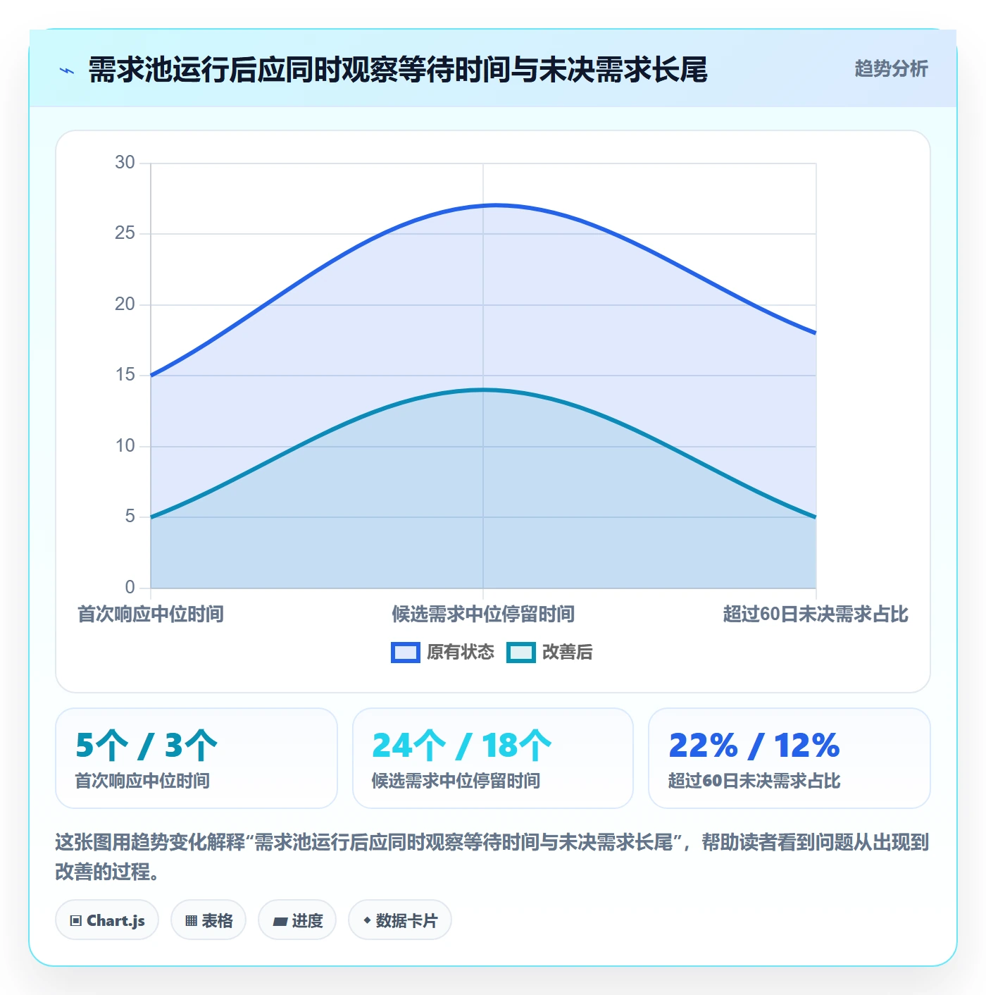 需求池落地方案：研发团队开展需求管理的制度设计案例解析