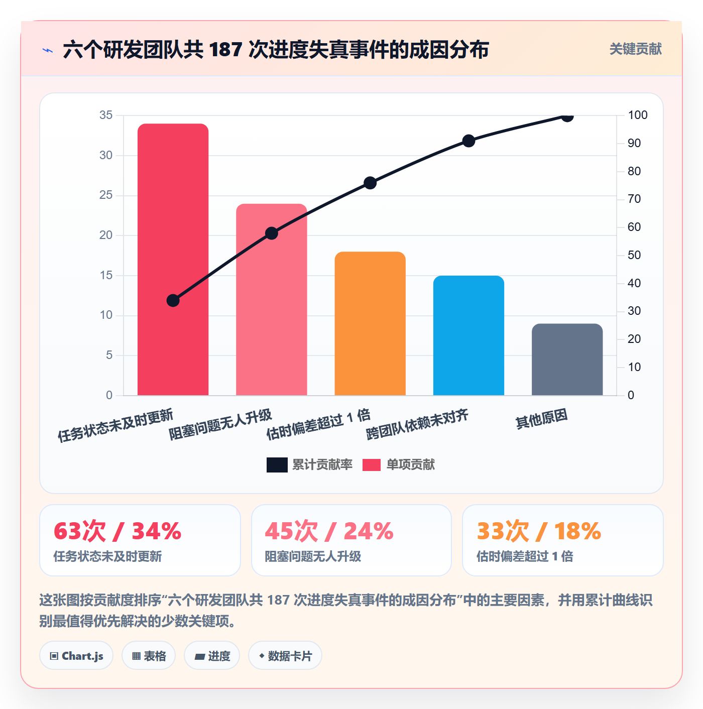 进度跟踪如何做好追踪?研发团队入门指南与操作步骤