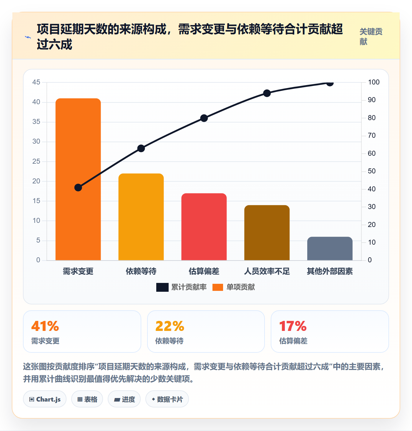 项目进度最佳实践：企业管理者进度管理流程优化，常见问题