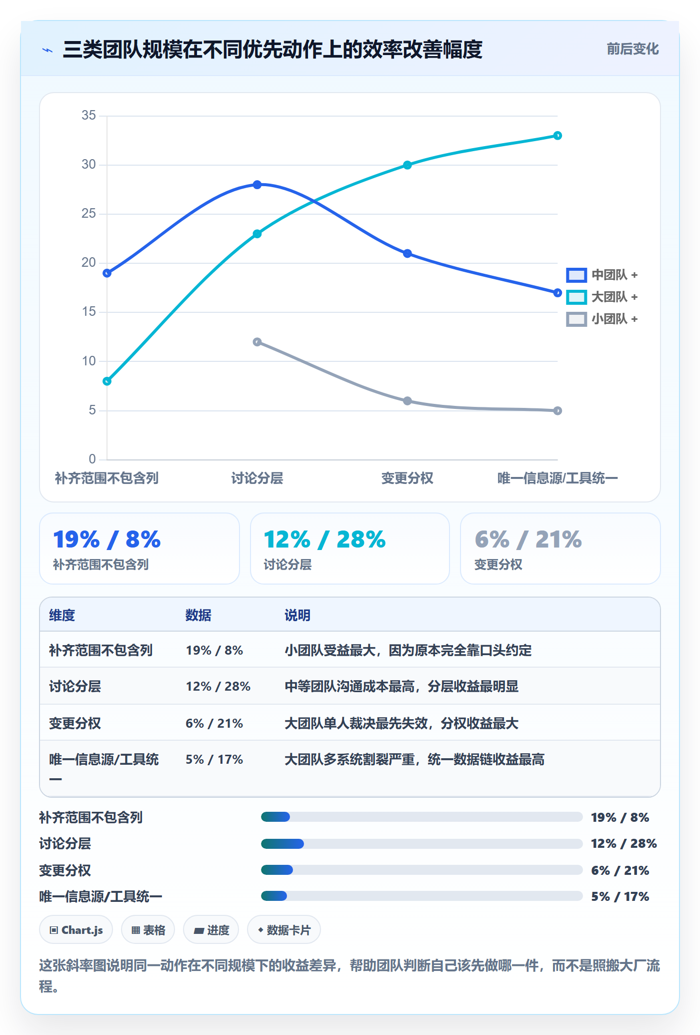 项目范围实操方法:项目成员提升项目立项效率的协同管理方法与模板