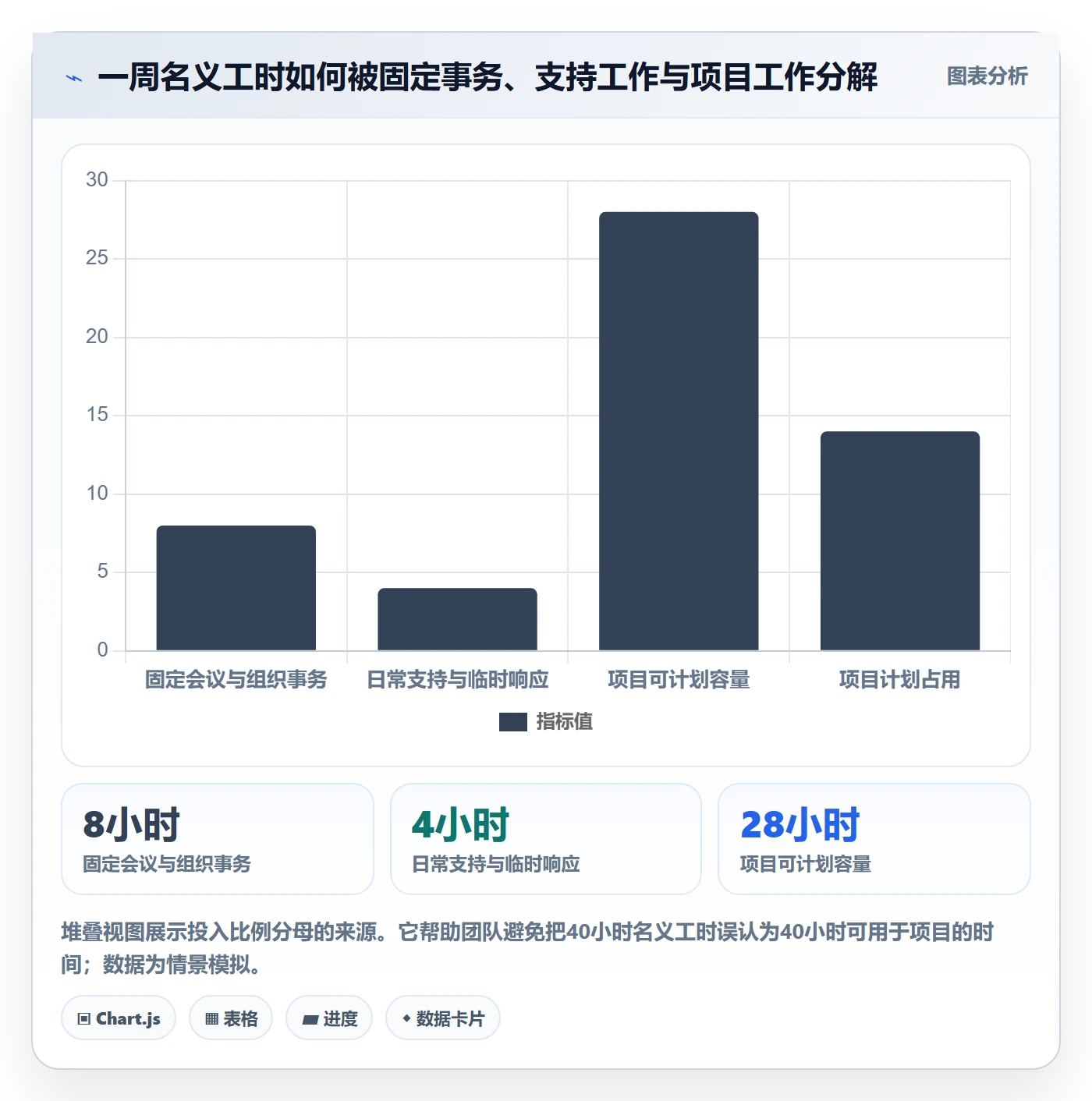 投入比例实操方法：项目成员提升人力资源计划效率的最佳实践方法与模板