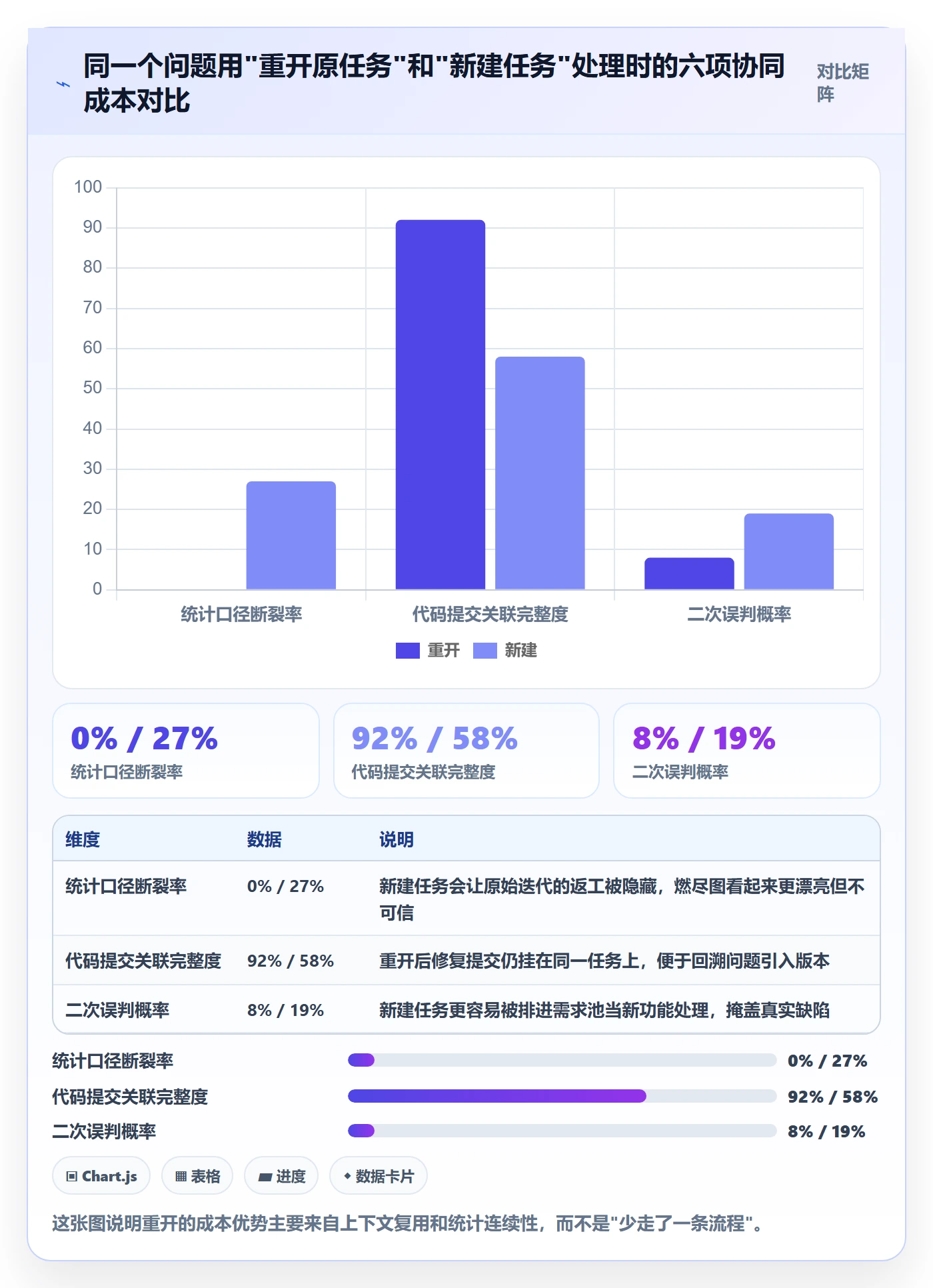 任务执行如何做好重开？研发团队协同管理与操作步骤