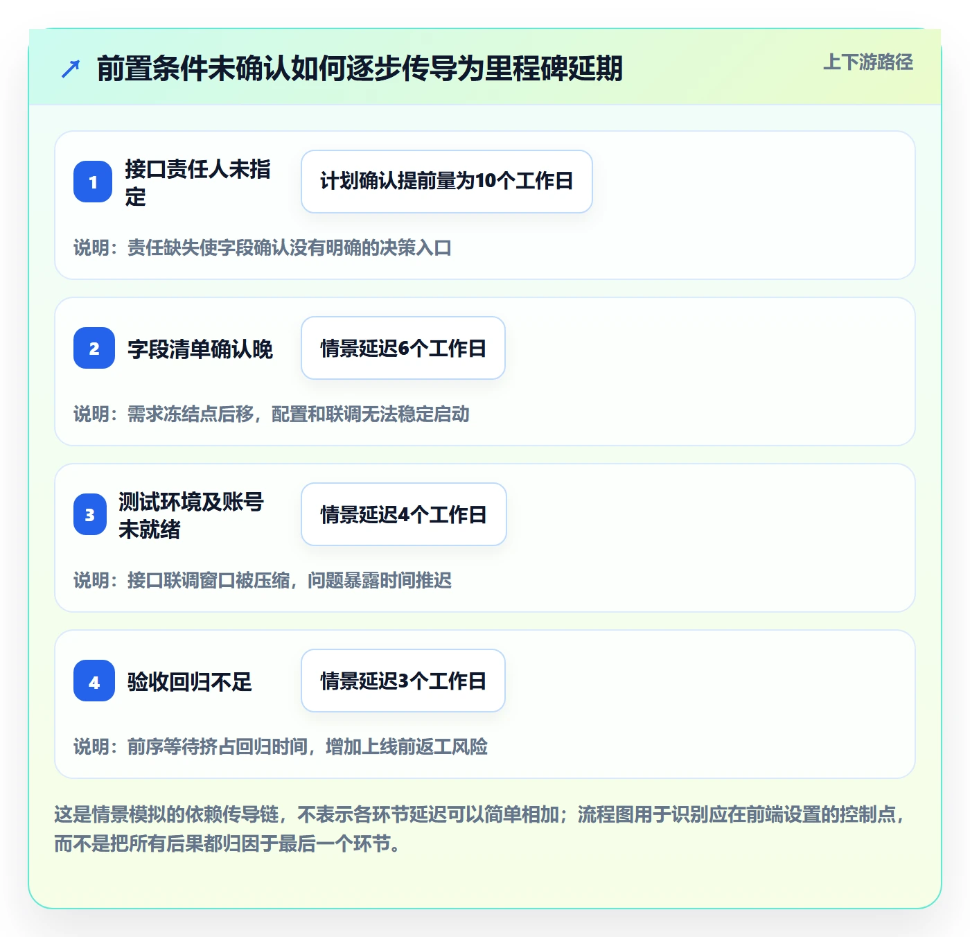 延期原因管理方法大全:实施团队延期管理最佳实践落地清单