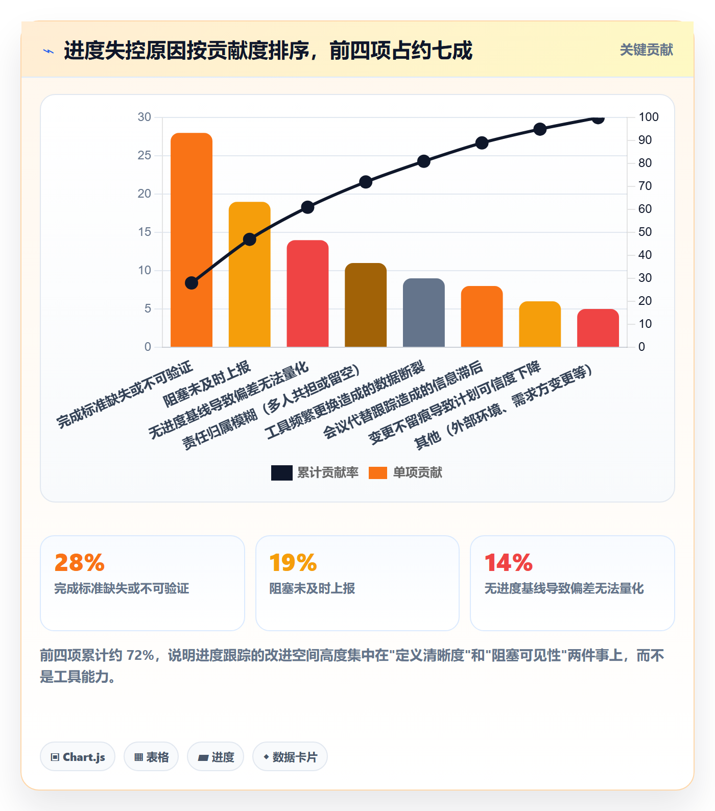 追踪管理方法大全:项目经理进度跟踪入门指南落地清单