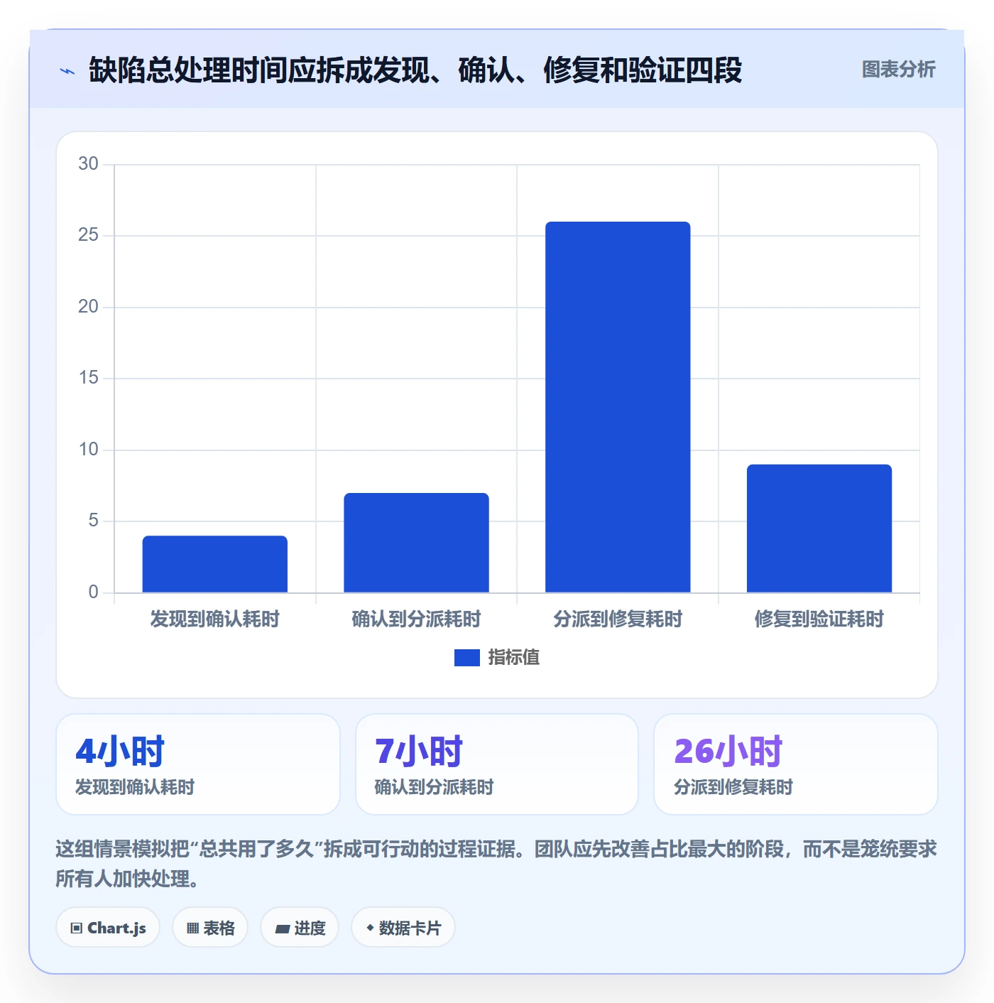 缺陷最佳实践：跨部门团队Bug / 缺陷协同管理，常见问题