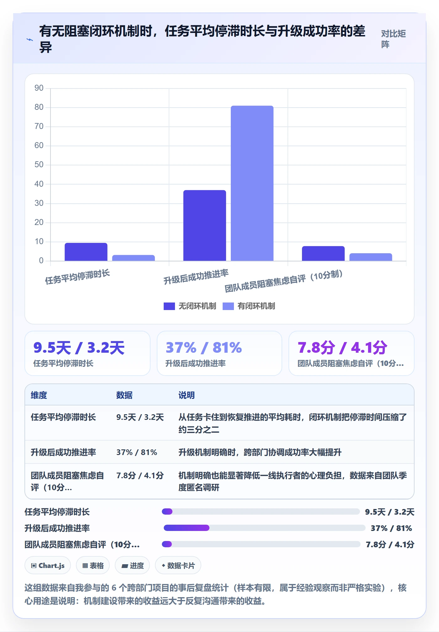 任务执行阻塞教程：跨部门团队最佳实践，避坑指南