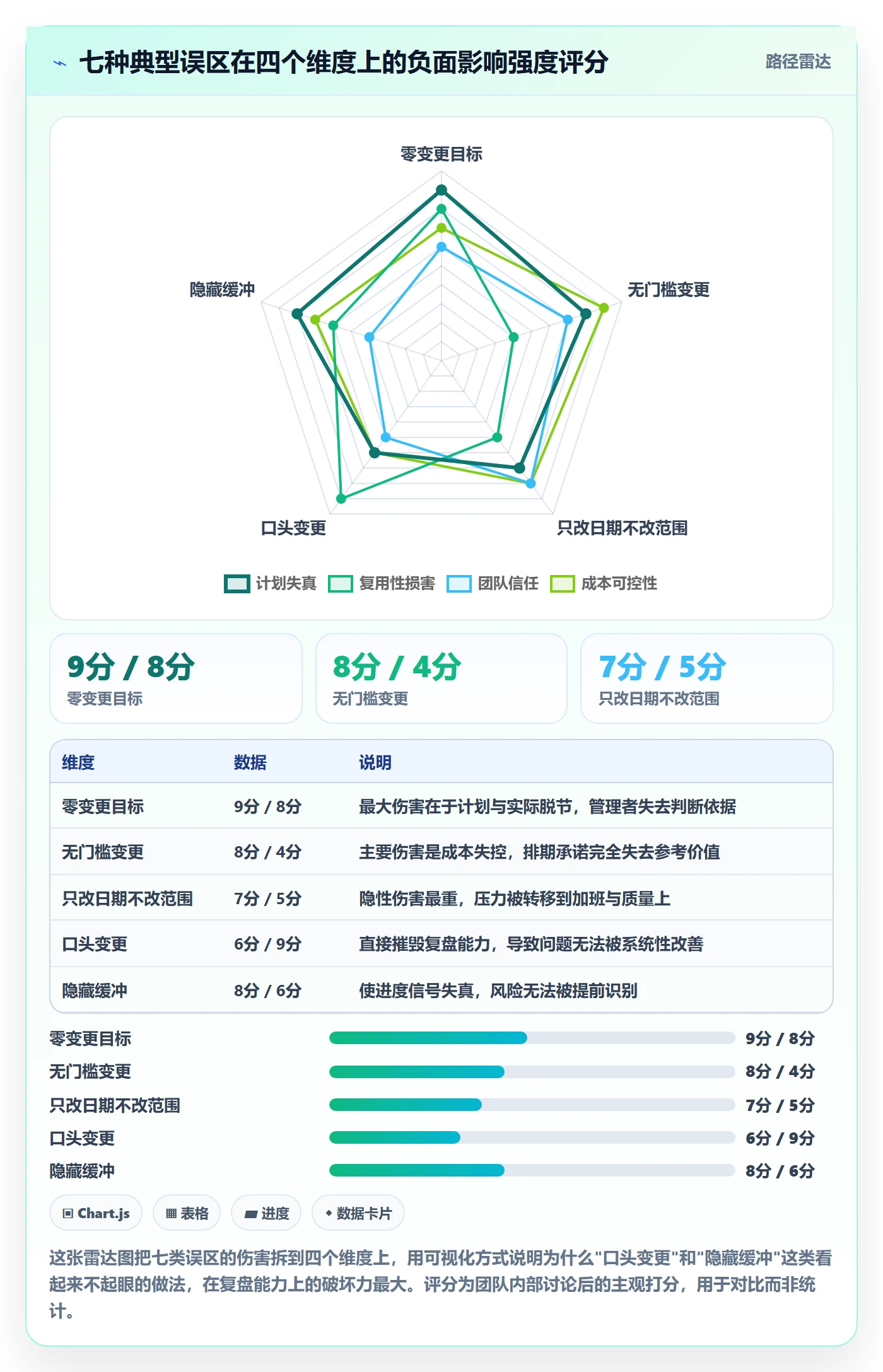 计划调整最佳实践:研发团队项目规划实操方法,常见问题