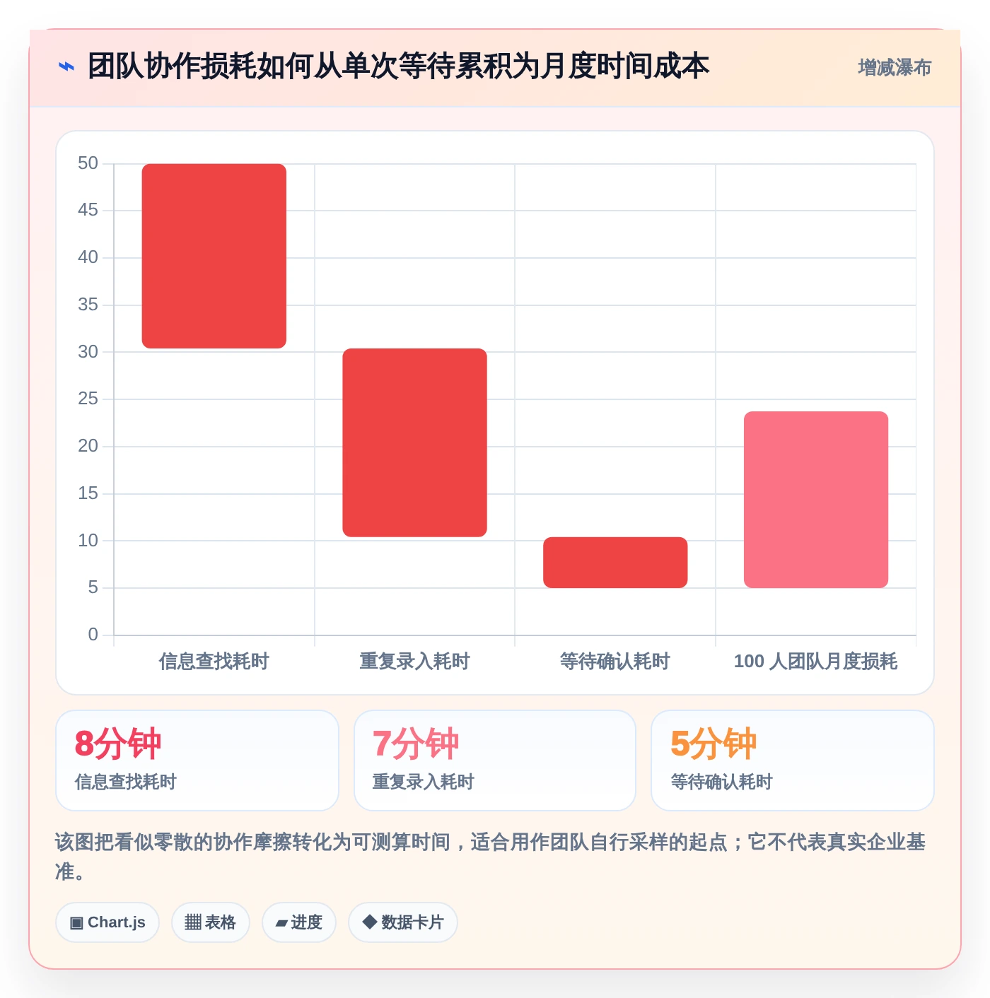 突破协作瓶颈：2026年最受欢迎的8款团队在线协作工作软件有哪些？