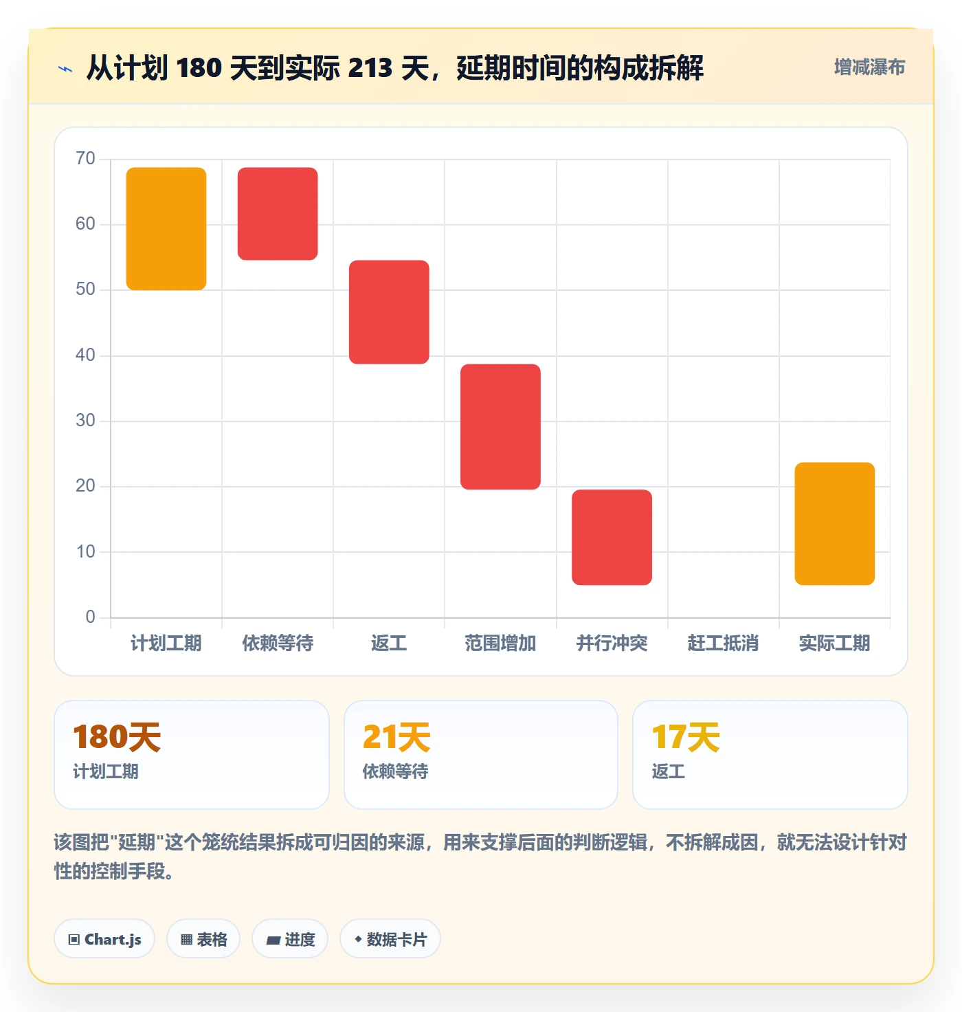进度偏差管理指南:项目负责人如何做好进度管理,风险控制全流程