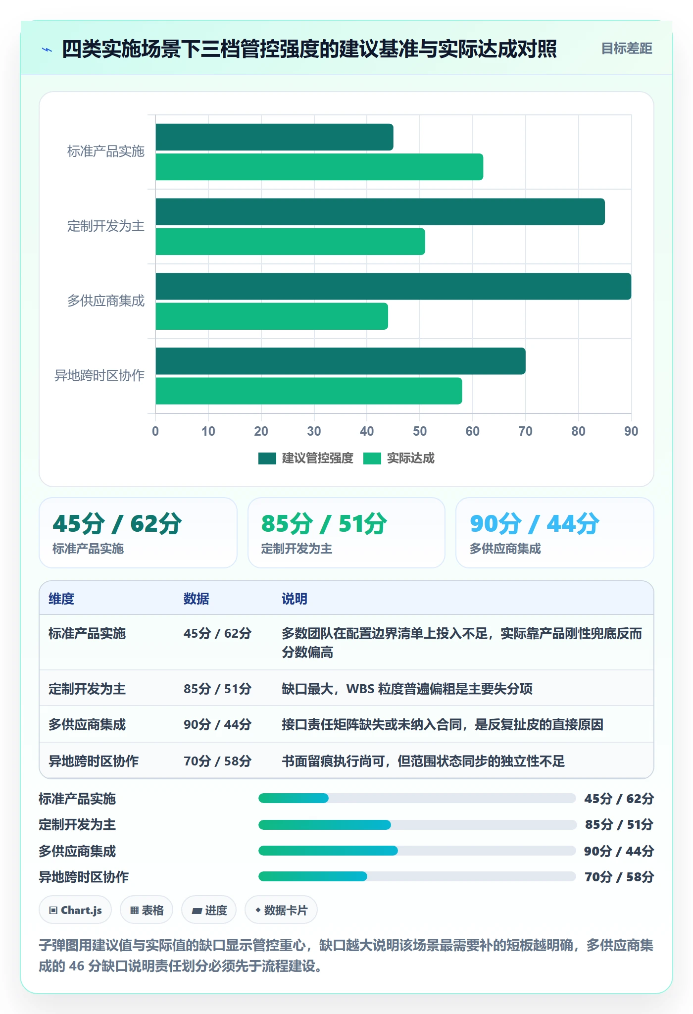 范围定义管理指南:实施团队如何做好项目范围,协同管理全流程