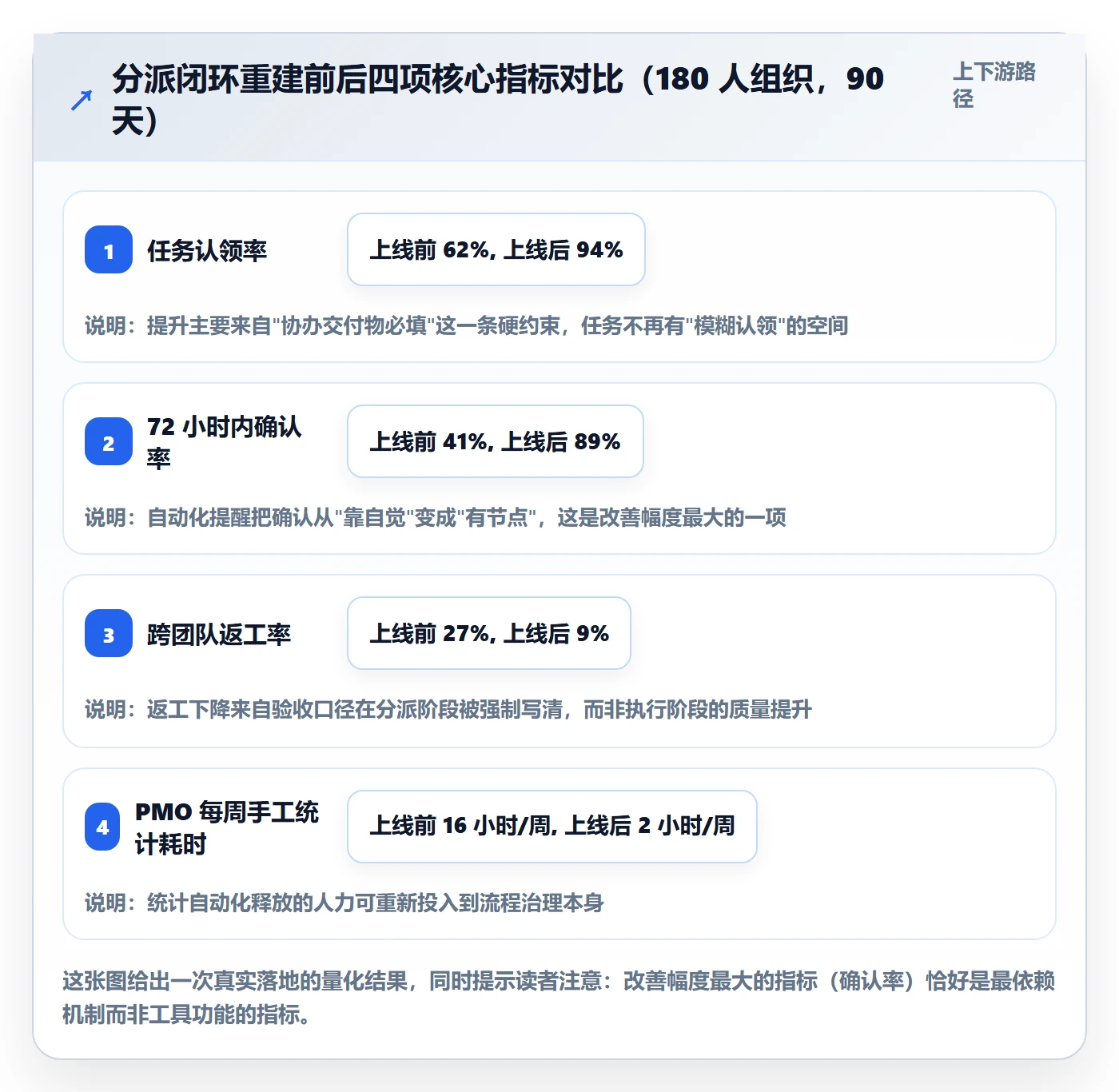 协办落地方案:项目成员开展任务分派的入门指南案例解析