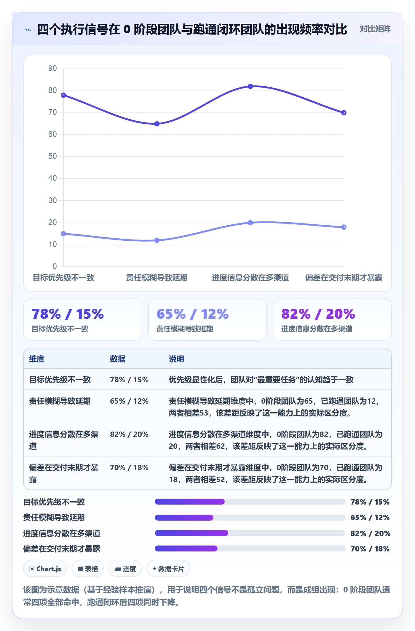 开始怎么做?企业管理者效率提升:任务执行从0到1