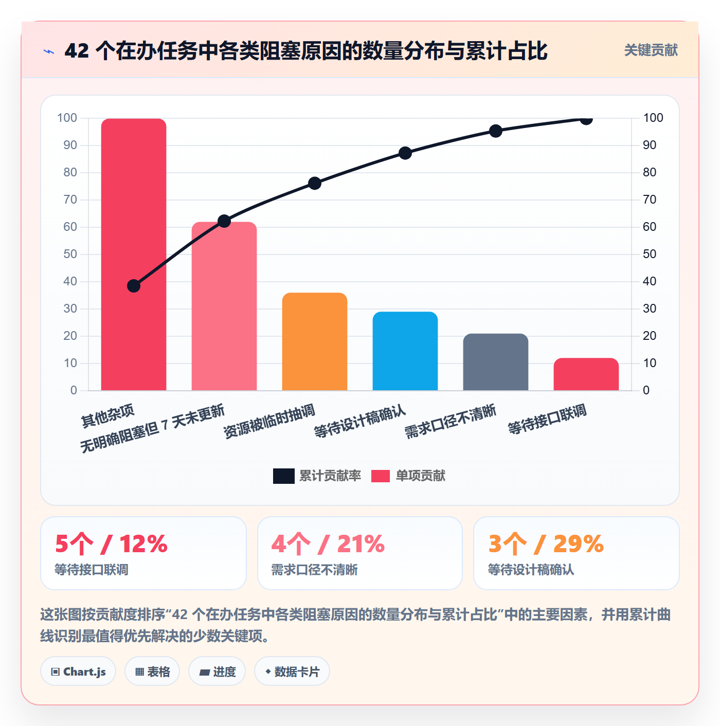 任务管理关注人教程:产品经理效率提升,避坑指南