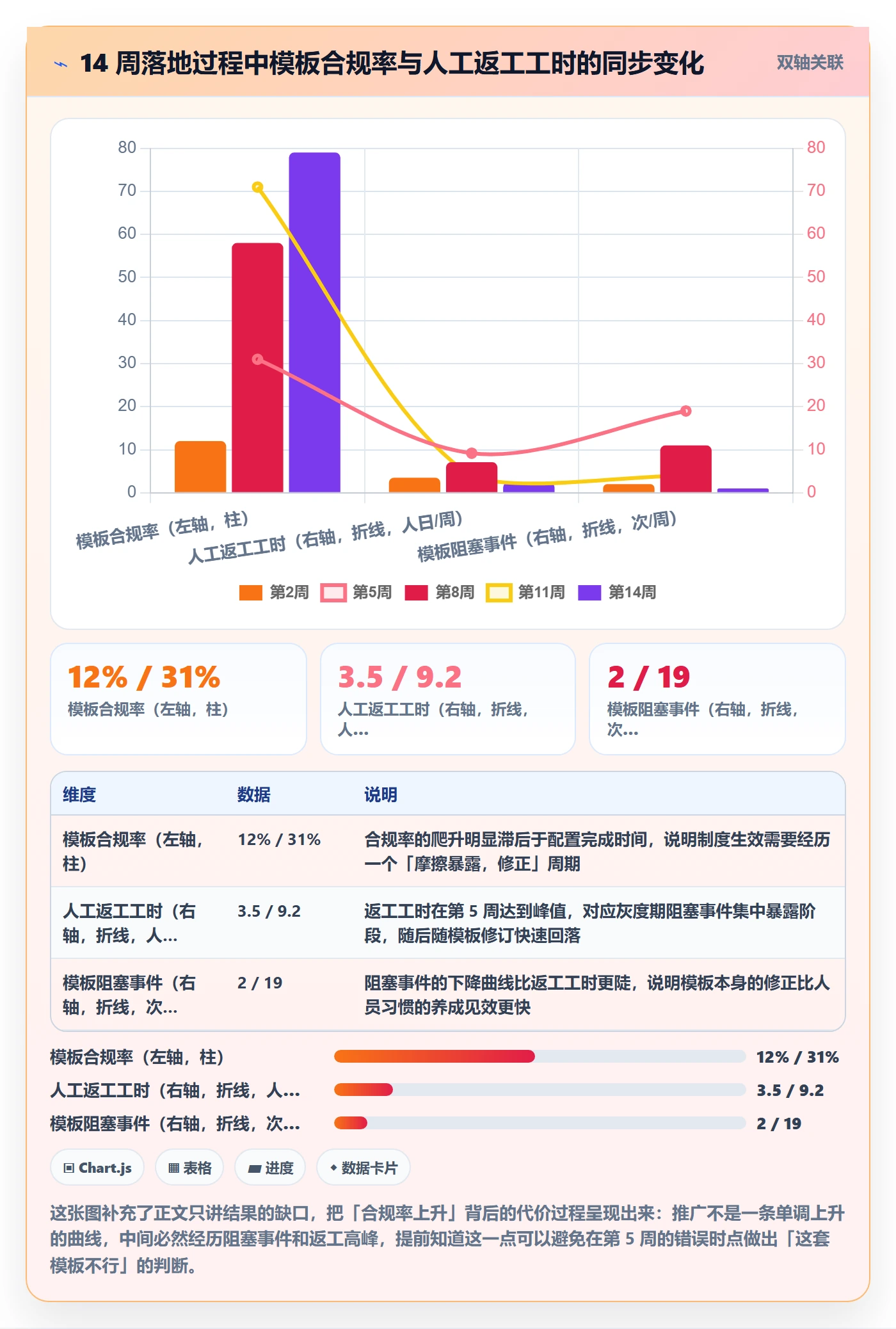 标准项目落地方案：项目成员开展项目模板的制度设计案例解析