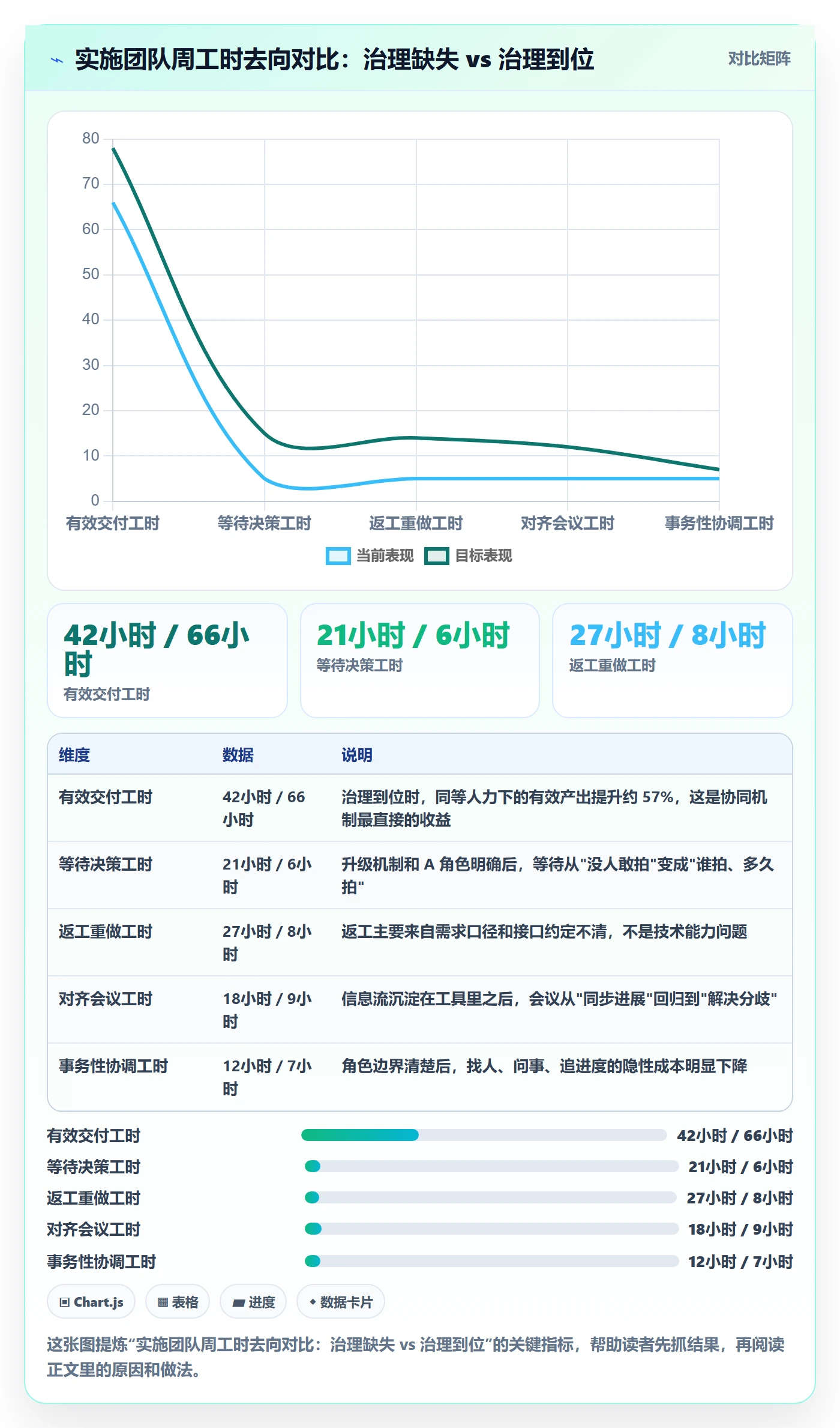 项目立项如何做好项目成员?实施团队协同管理与操作步骤